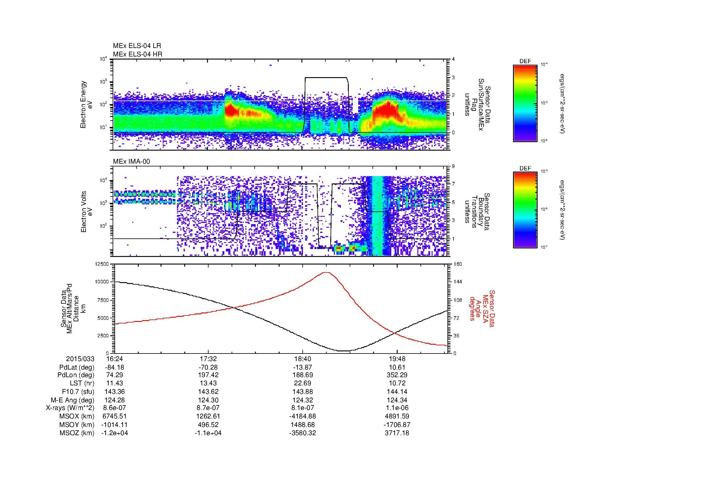SurveyImages/MAVion_MExMPB_2015033_1624_2015033_2026_B_Quicklook_ELS04_IMA00.gif