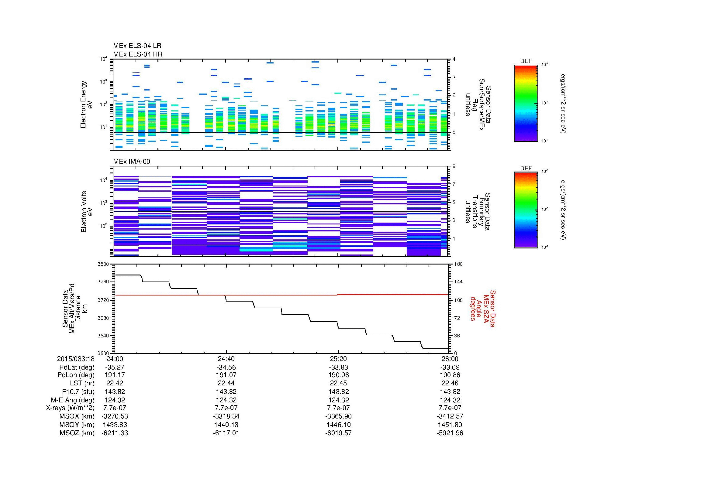 SurveyImages/MAVion_MExMPB_2015033_1824_2015033_1826_C_Quicklook_ELS04_IMA00.gif