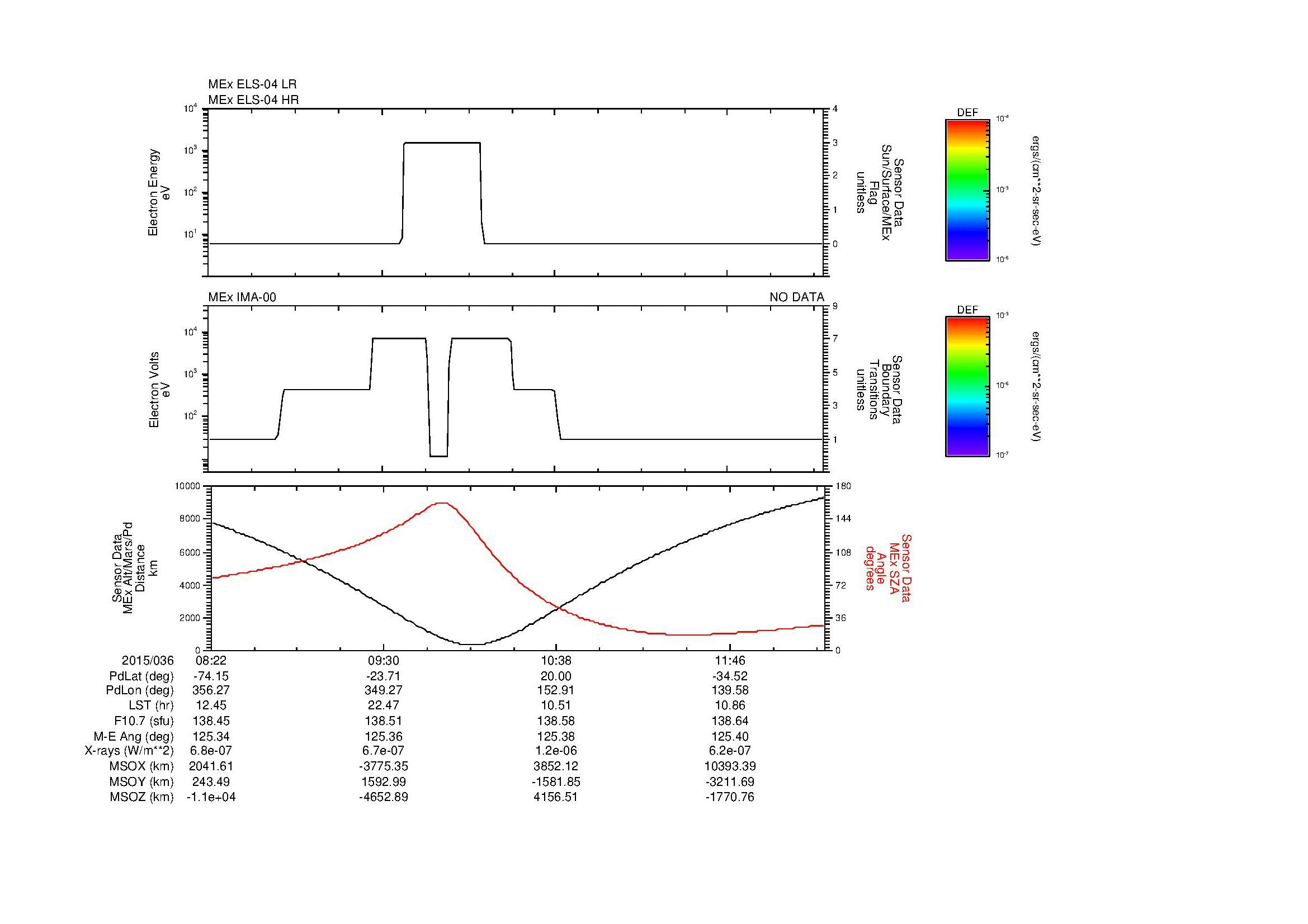 SurveyImages/MAVion_MExMPB_2015036_0822_2015036_1225_B_Quicklook_ELS04_IMA00.gif