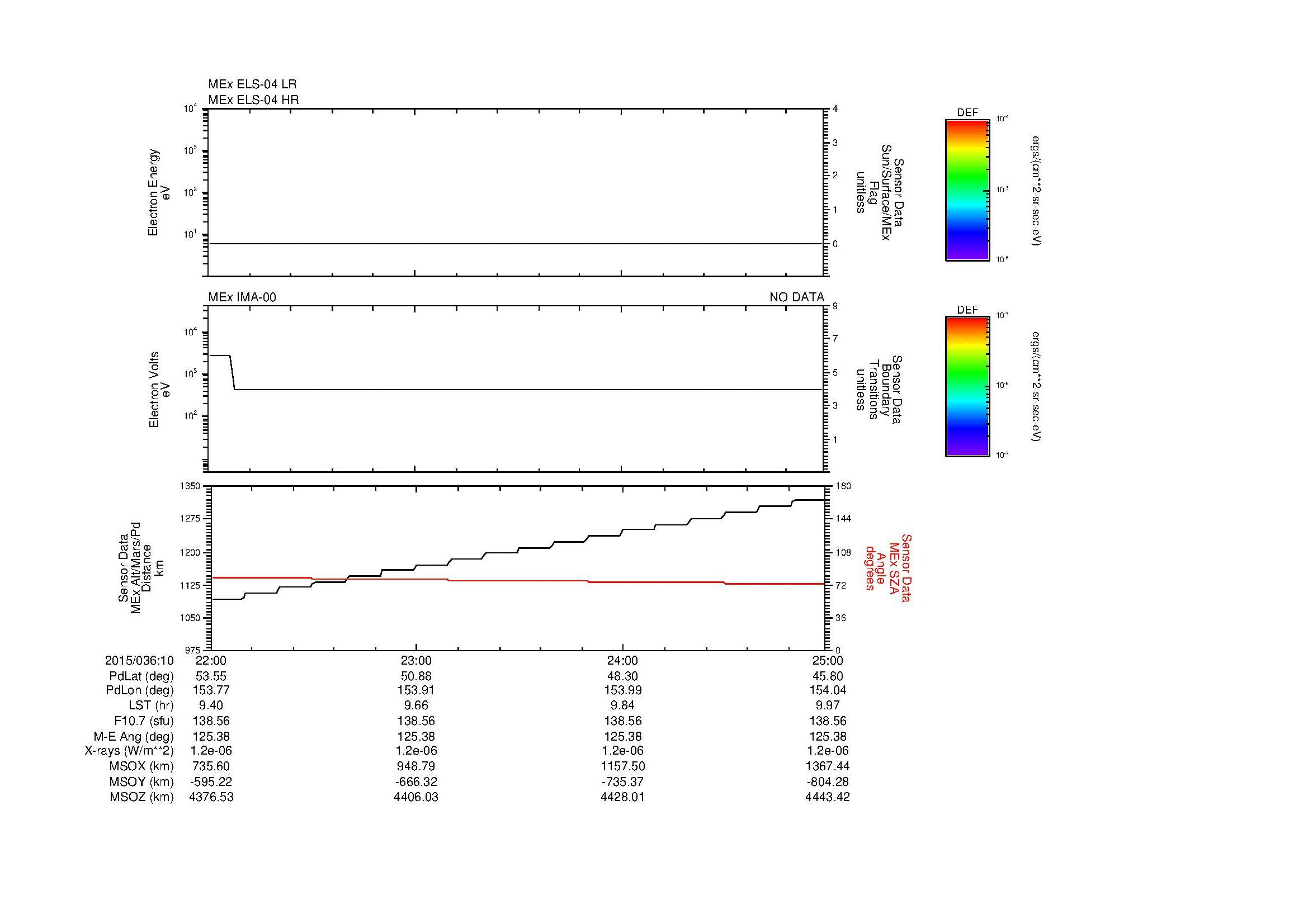 SurveyImages/MAVion_MExMPB_2015036_1022_2015036_1025_C_Quicklook_ELS04_IMA00.gif