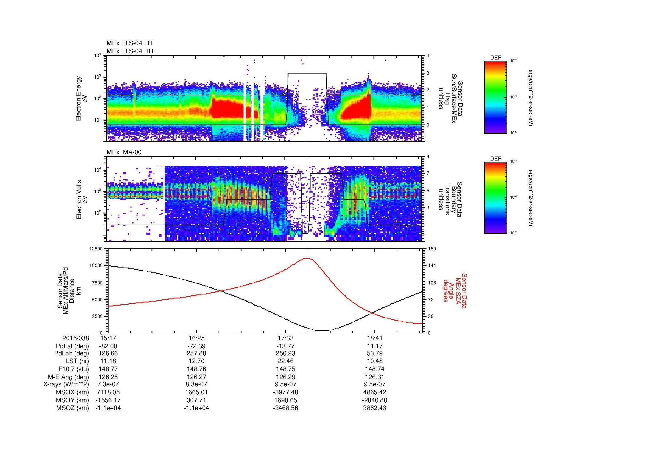 SurveyImages/MAVion_MExMPB_2015038_1517_2015038_1919_B_Quicklook_ELS04_IMA00.gif