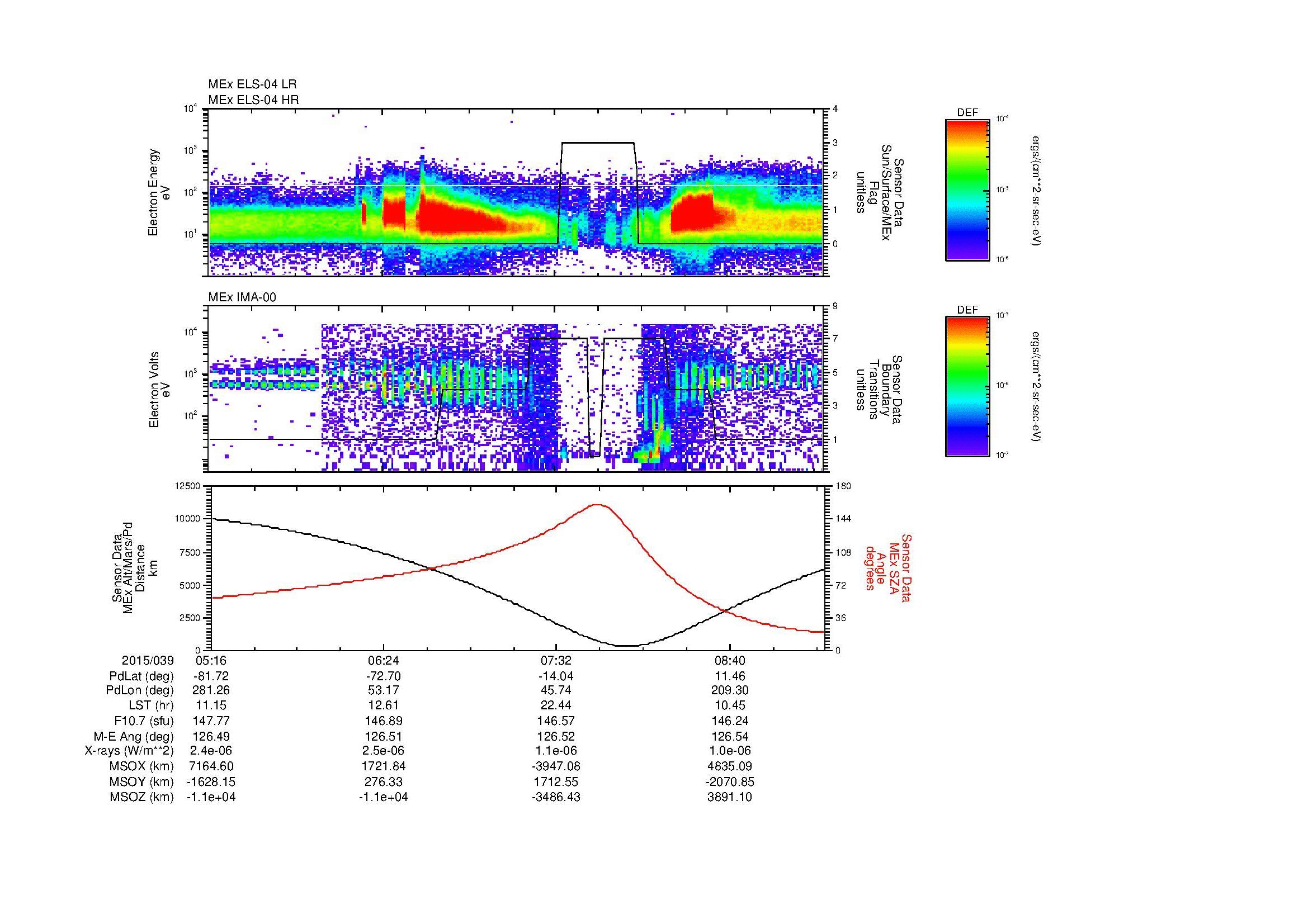 SurveyImages/MAVion_MExMPB_2015039_0516_2015039_0919_B_Quicklook_ELS04_IMA00.gif