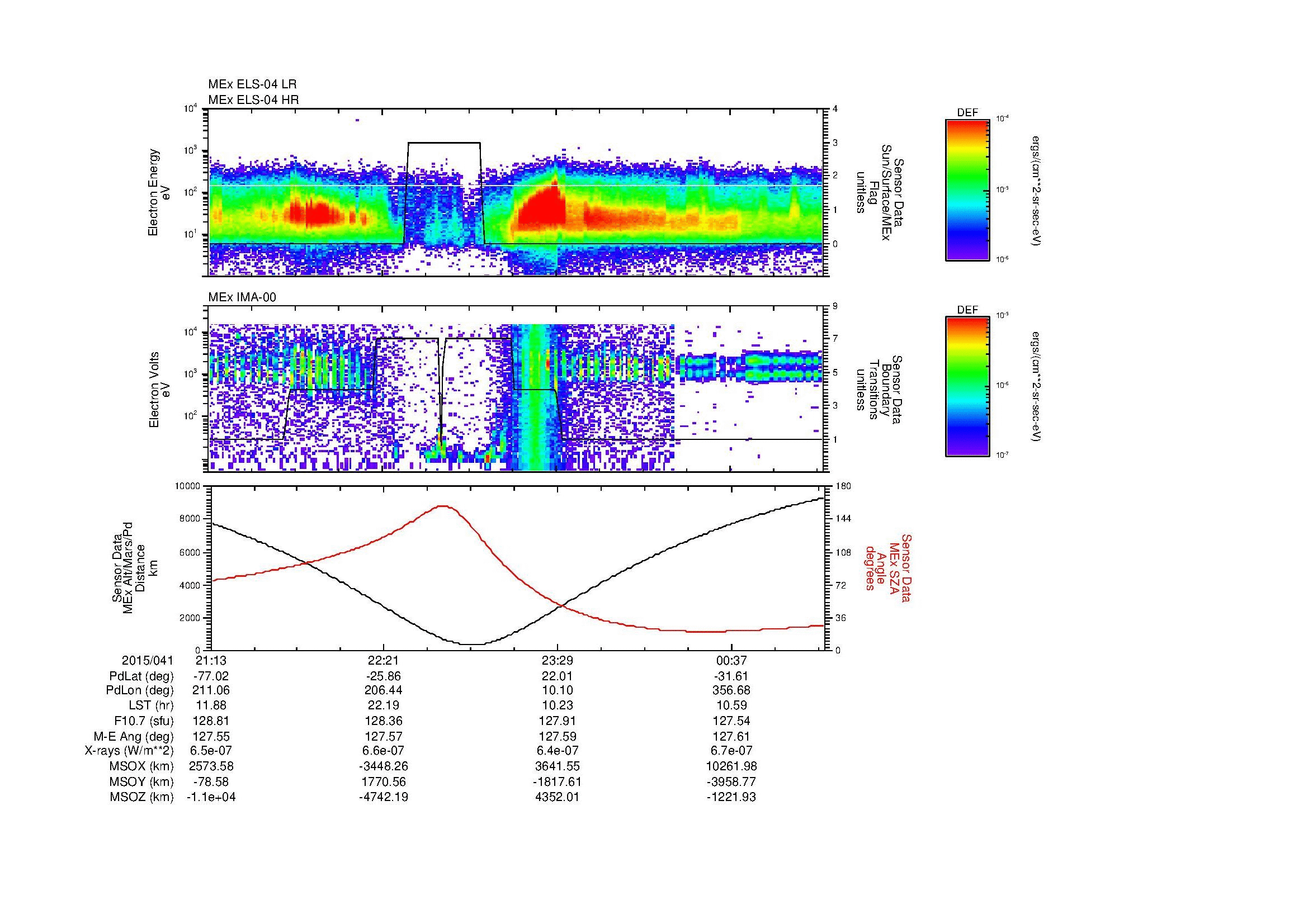 SurveyImages/MAVion_MExMPB_2015041_2113_2015042_0115_B_Quicklook_ELS04_IMA00.gif