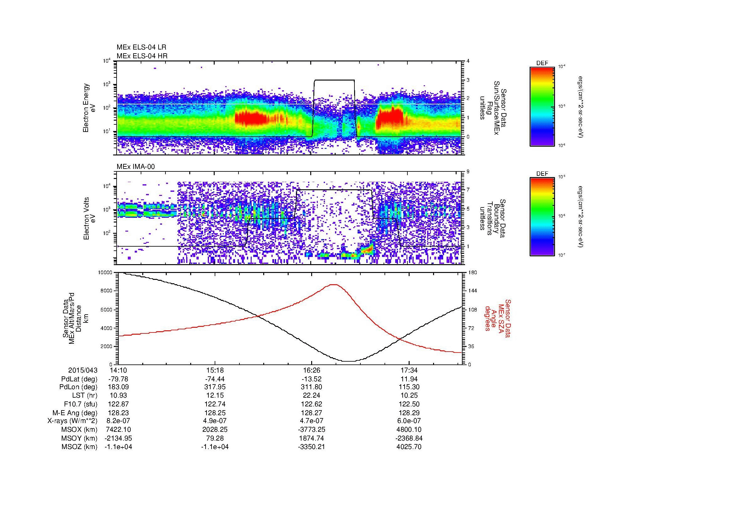 SurveyImages/MAVion_MExMPB_2015043_1410_2015043_1813_B_Quicklook_ELS04_IMA00.gif
