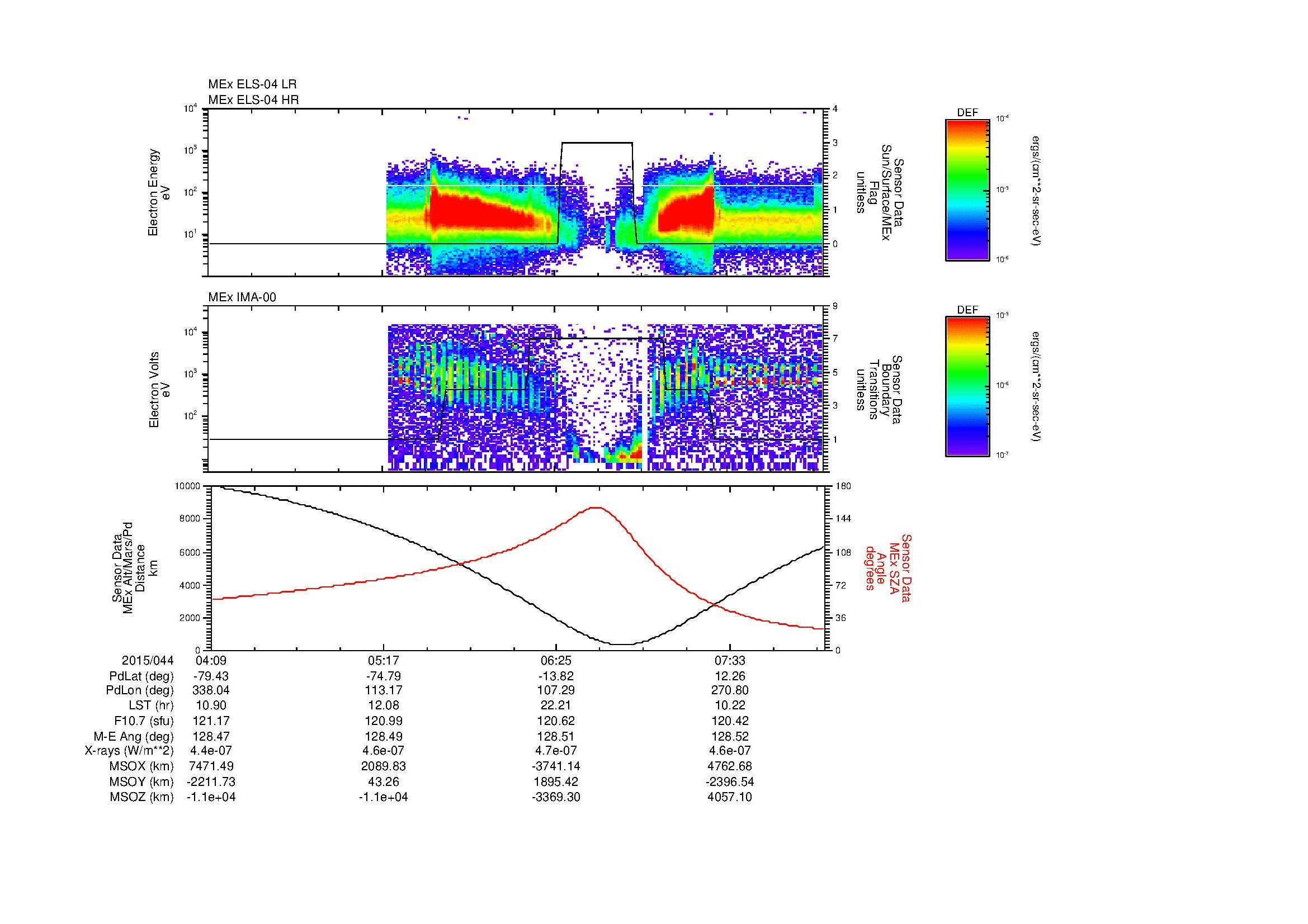 SurveyImages/MAVion_MExMPB_2015044_0409_2015044_0812_B_Quicklook_ELS04_IMA00.gif