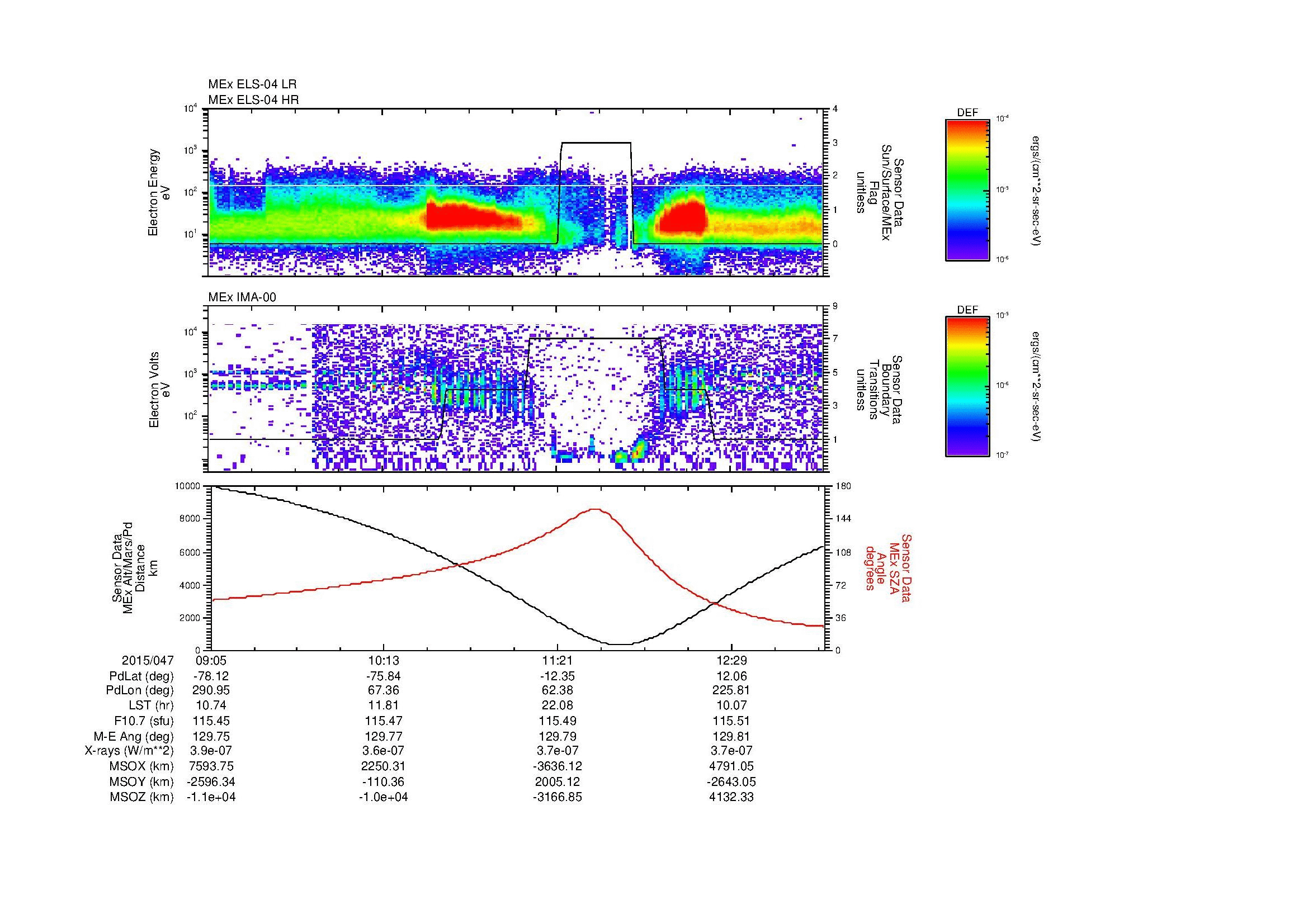 SurveyImages/MAVion_MExMPB_2015047_0905_2015047_1307_B_Quicklook_ELS04_IMA00.gif