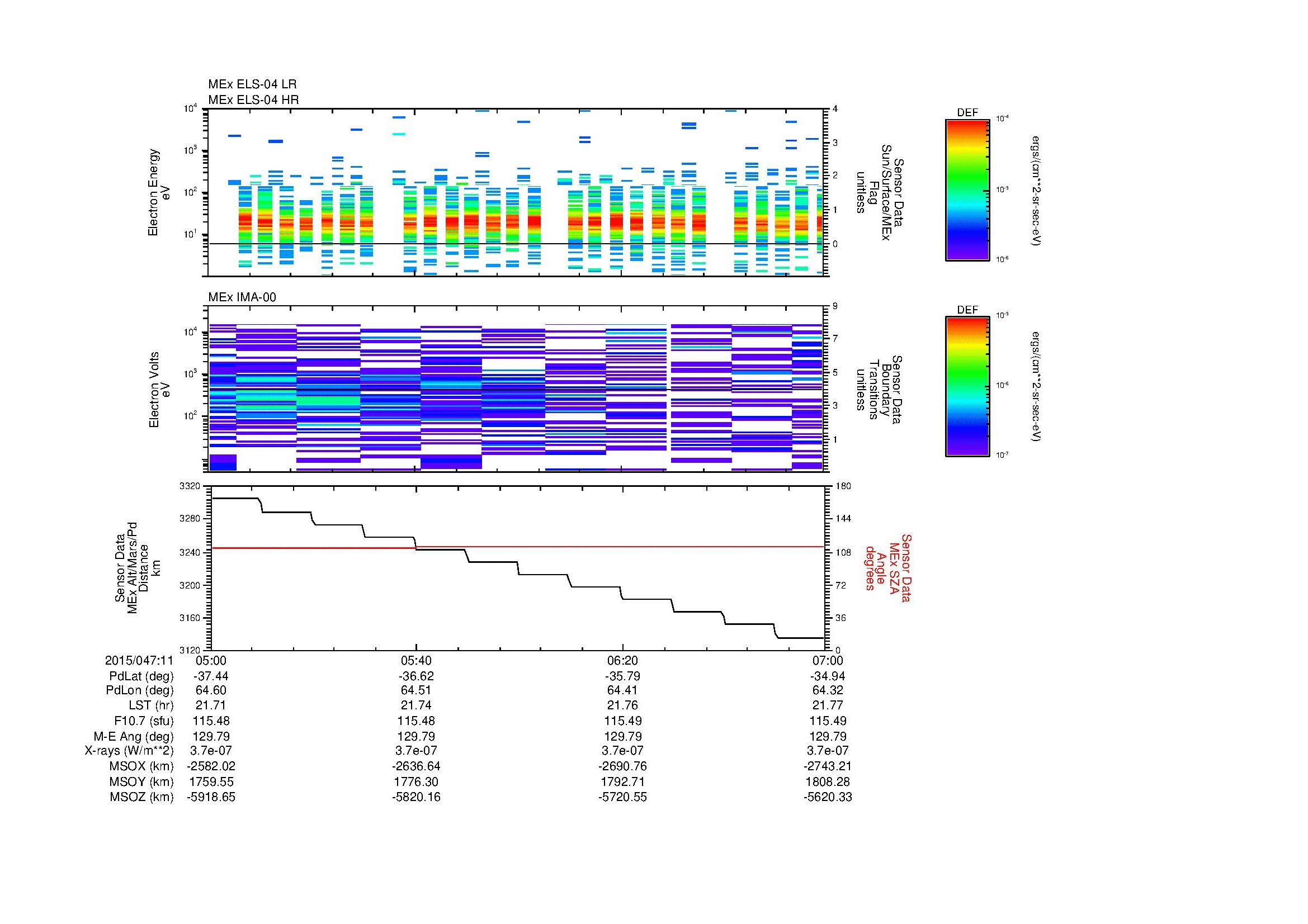 SurveyImages/MAVion_MExMPB_2015047_1105_2015047_1107_C_Quicklook_ELS04_IMA00.gif