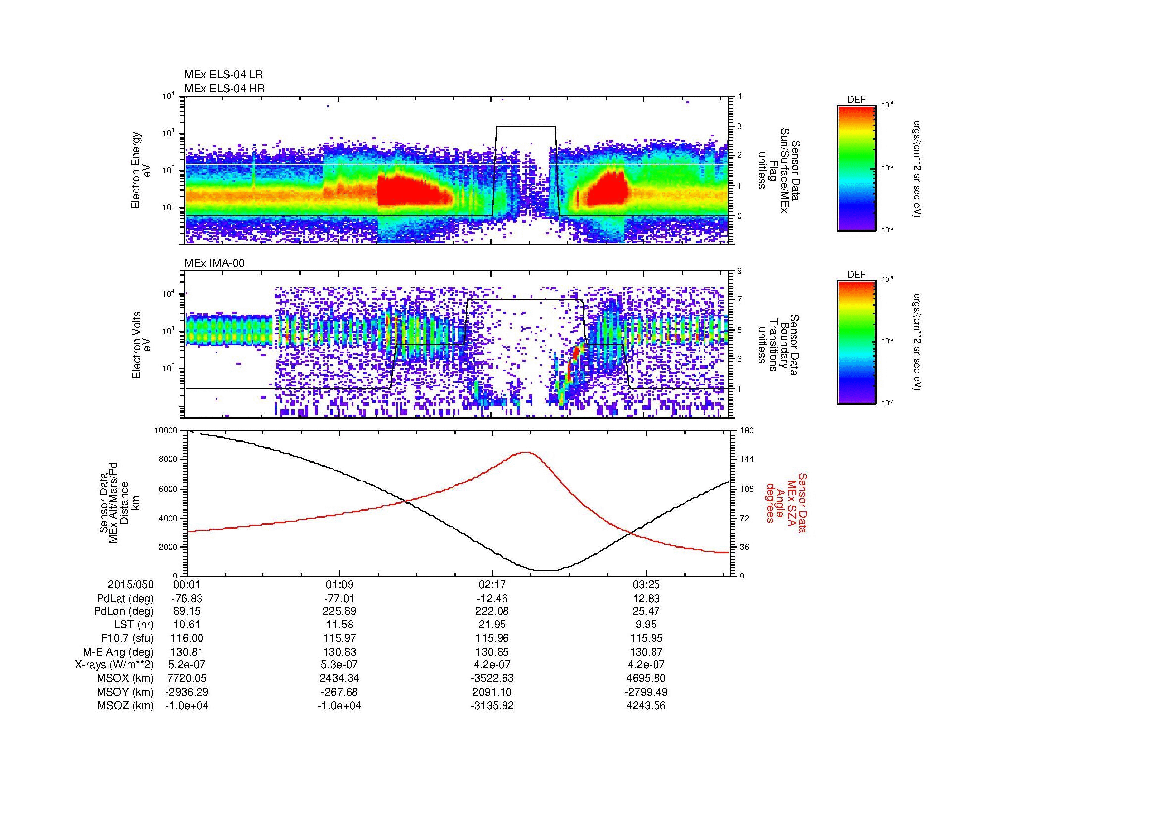 SurveyImages/MAVion_MExMPB_2015050_0001_2015050_0404_B_Quicklook_ELS04_IMA00.gif