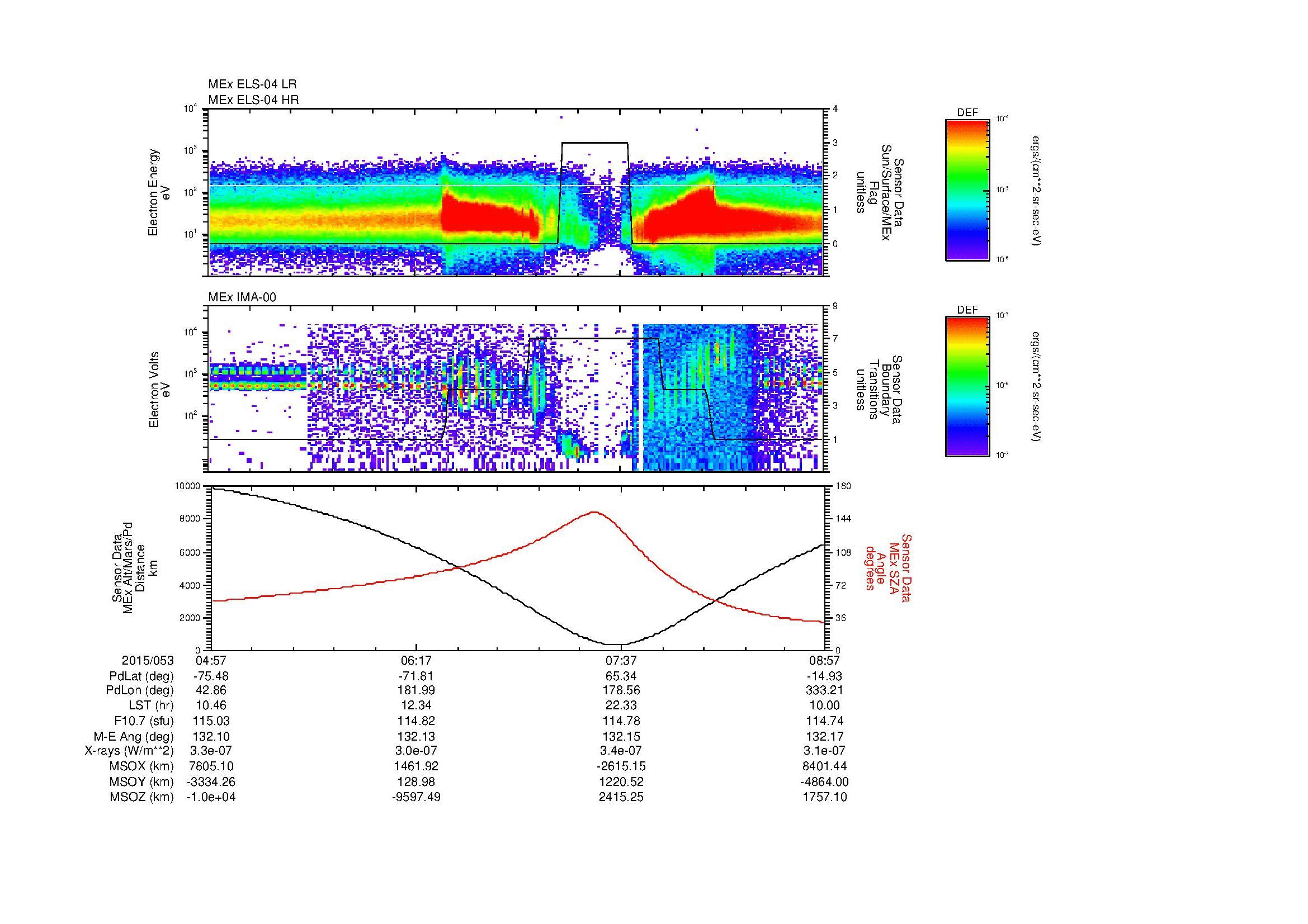 SurveyImages/MAVion_MExMPB_2015053_0457_2015053_0858_B_Quicklook_ELS04_IMA00.gif