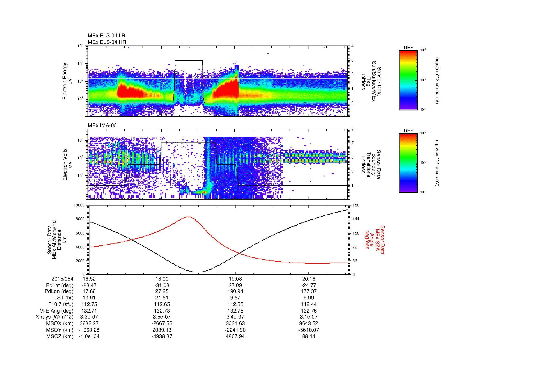 SurveyImages/MAVion_MExMPB_2015054_1652_2015054_2054_B_Quicklook_ELS04_IMA00.gif