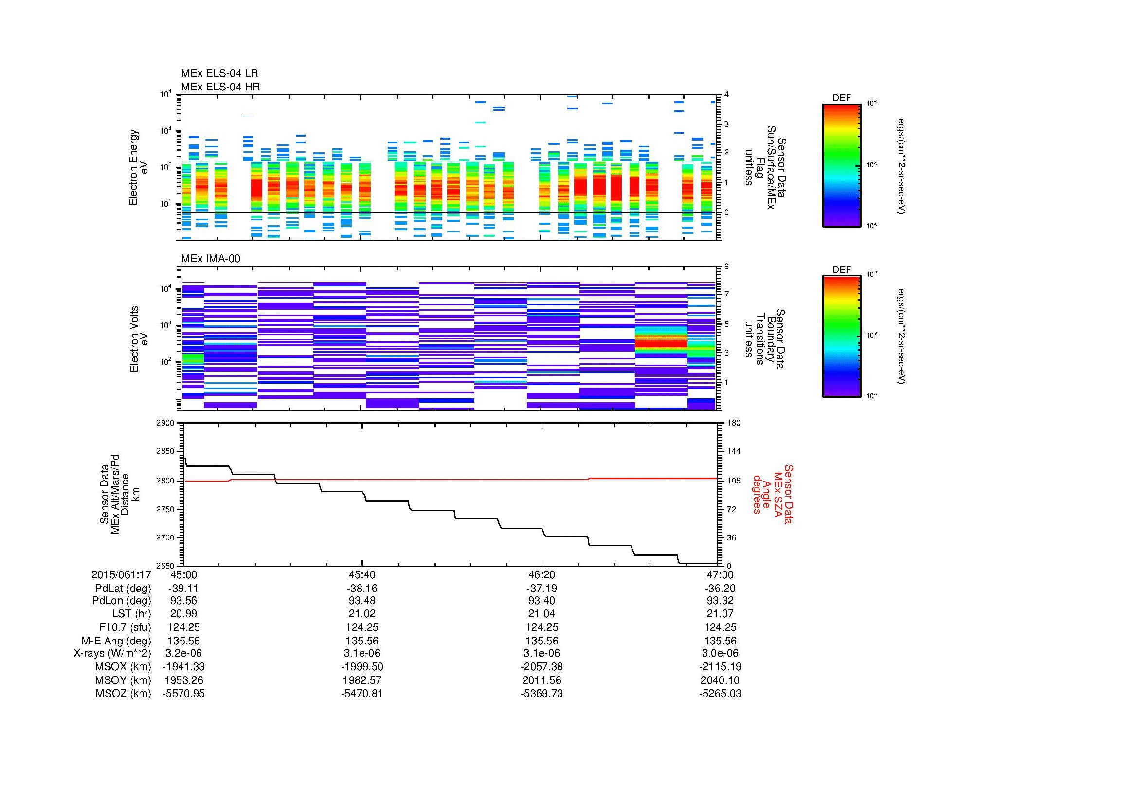 SurveyImages/MAVion_MExMPB_2015061_1745_2015061_1747_C_Quicklook_ELS04_IMA00.gif