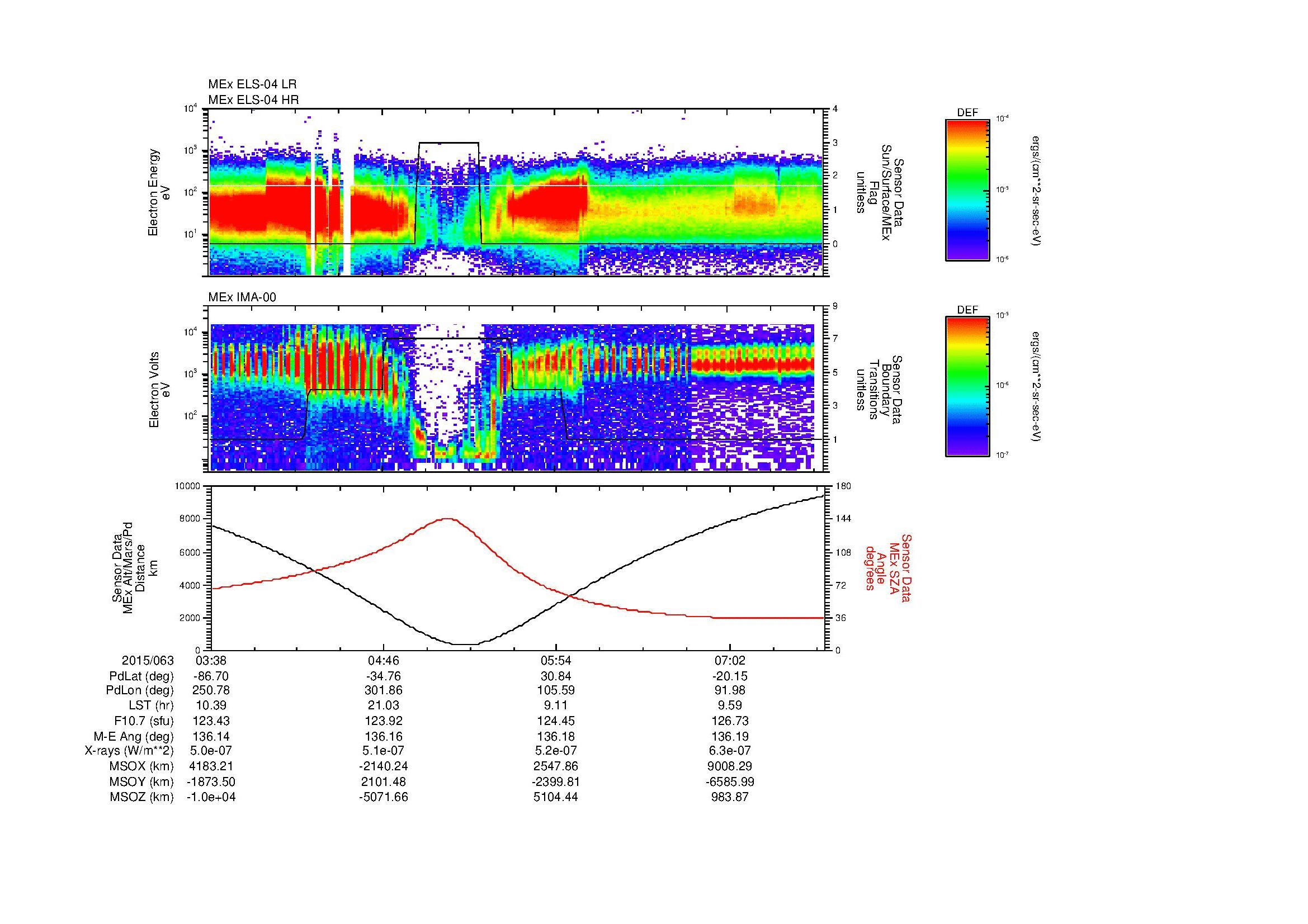 SurveyImages/MAVion_MExMPB_2015063_0338_2015063_0741_B_Quicklook_ELS04_IMA00.gif