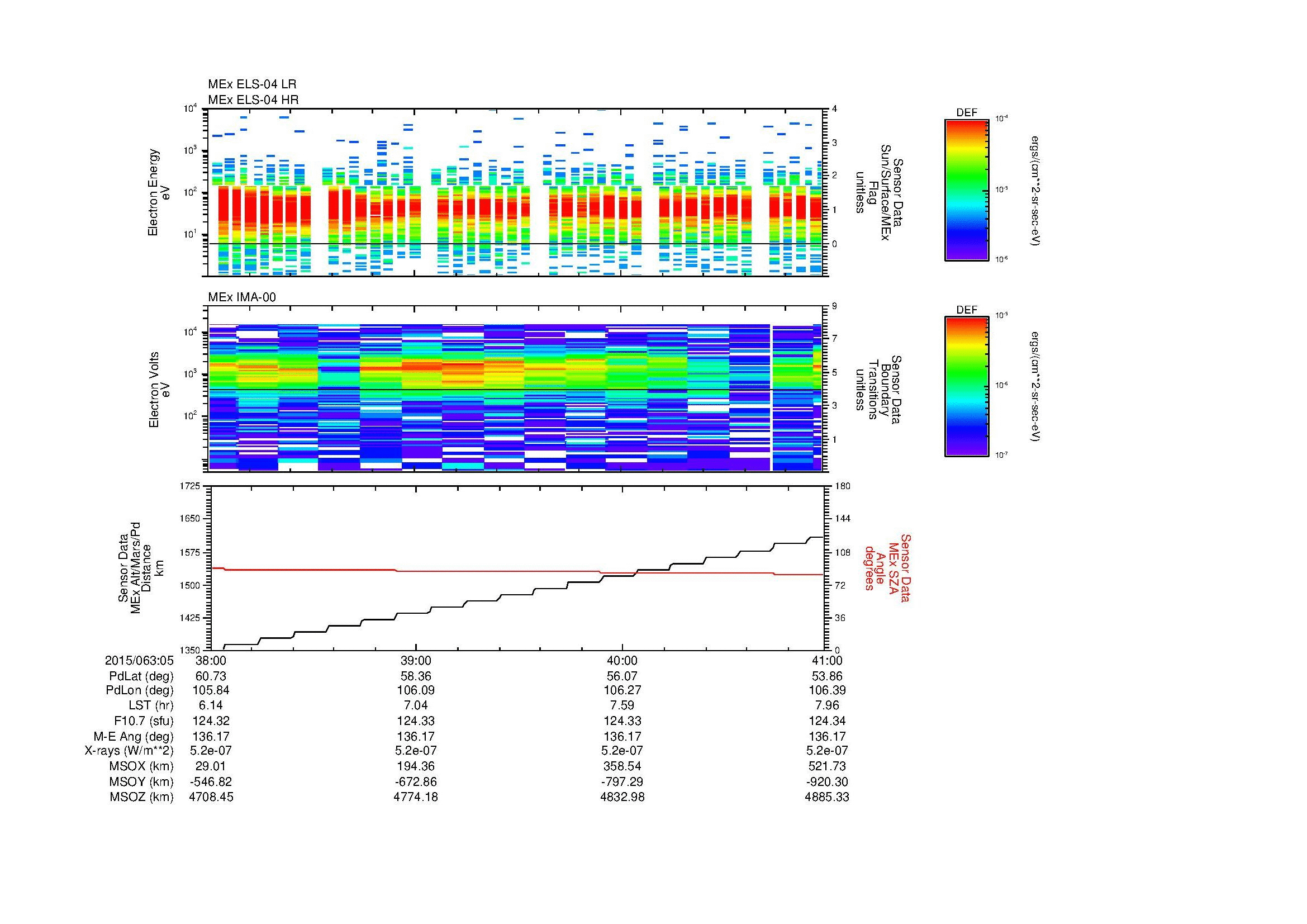 SurveyImages/MAVion_MExMPB_2015063_0538_2015063_0541_C_Quicklook_ELS04_IMA00.gif