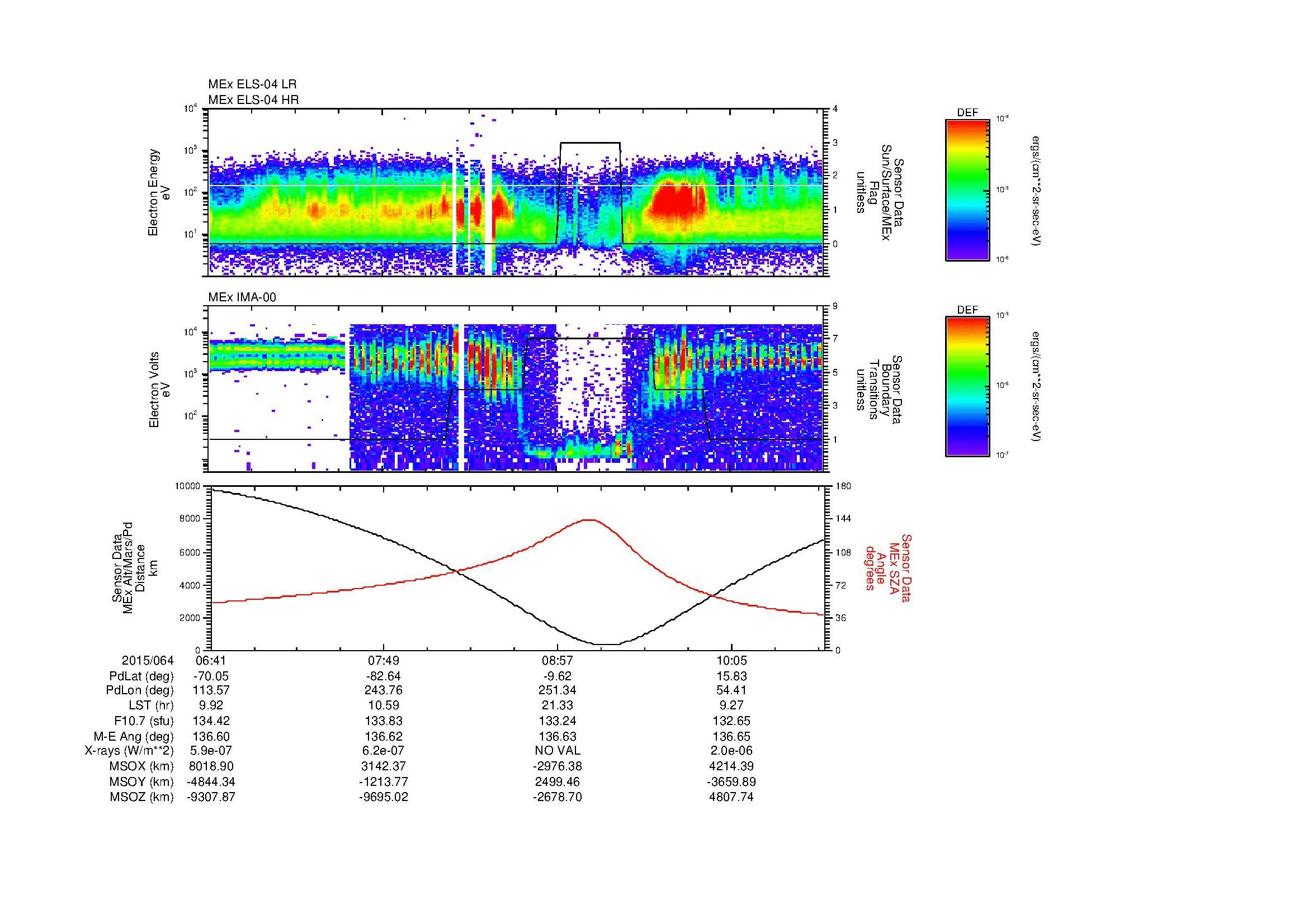 SurveyImages/MAVion_MExMPB_2015064_0641_2015064_1043_B_Quicklook_ELS04_IMA00.gif