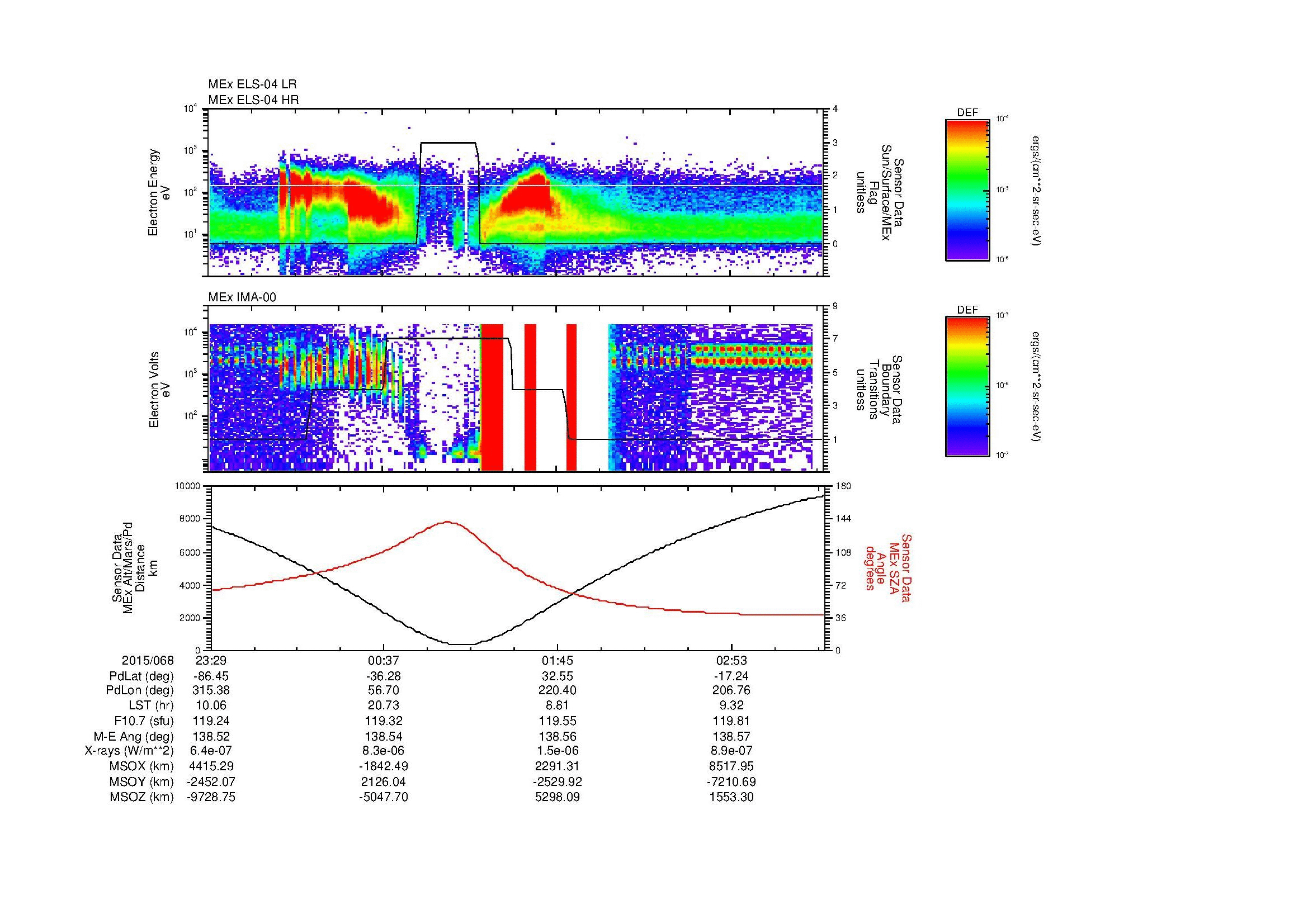 SurveyImages/MAVion_MExMPB_2015068_2329_2015069_0331_B_Quicklook_ELS04_IMA00.gif