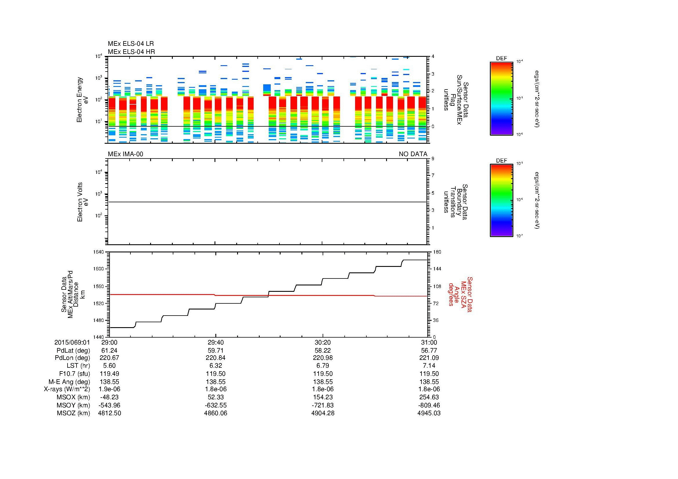 SurveyImages/MAVion_MExMPB_2015069_0129_2015069_0131_C_Quicklook_ELS04_IMA00.gif