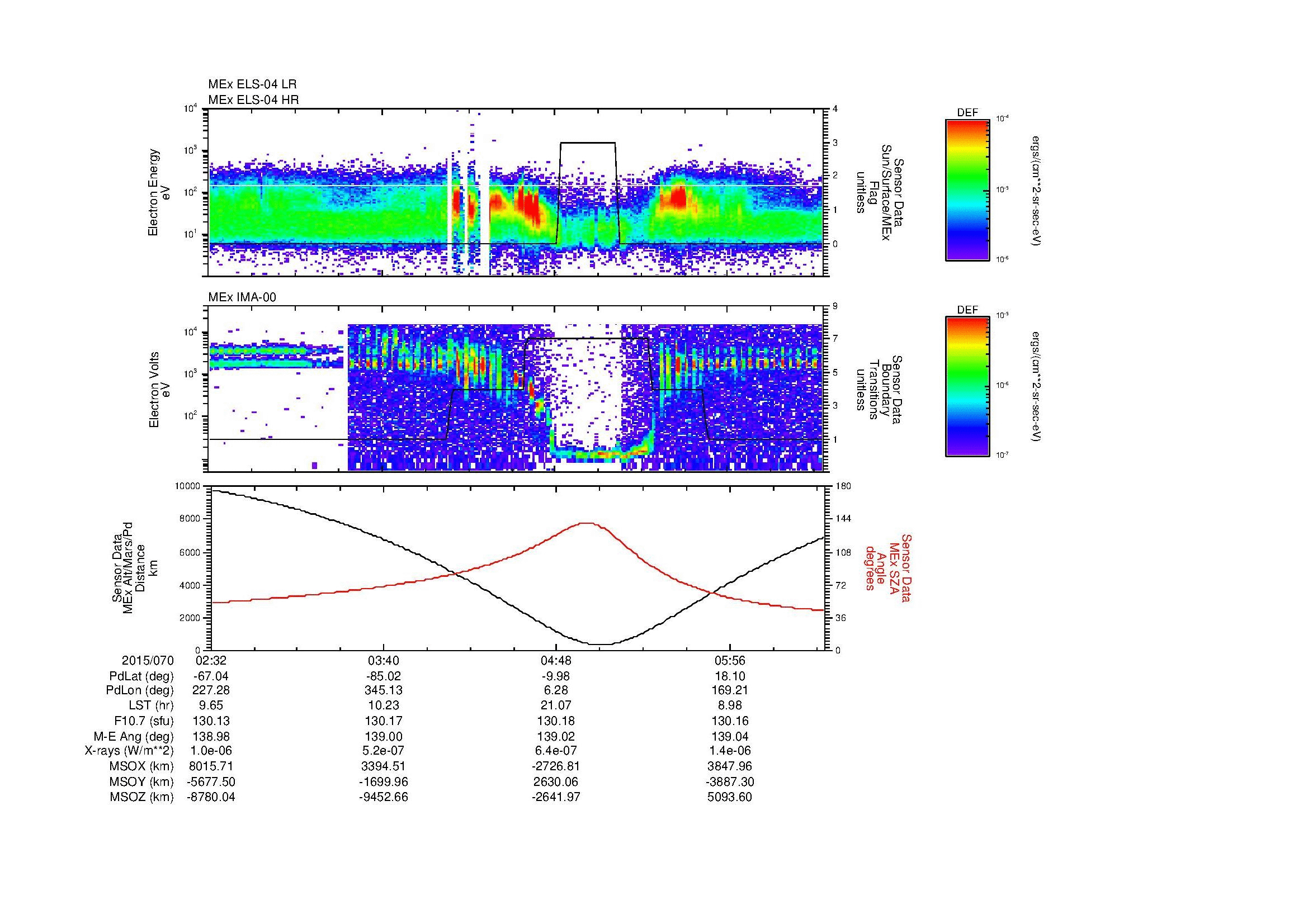 SurveyImages/MAVion_MExMPB_2015070_0232_2015070_0635_B_Quicklook_ELS04_IMA00.gif