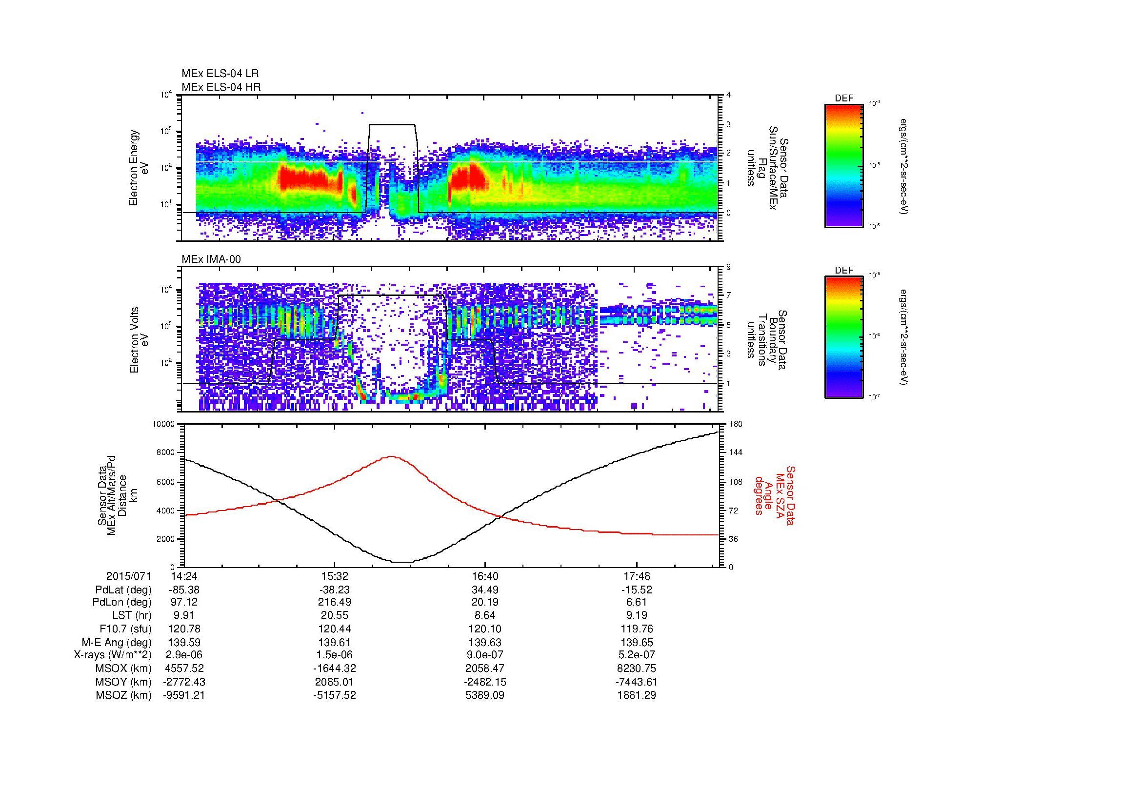 SurveyImages/MAVion_MExMPB_2015071_1424_2015071_1827_B_Quicklook_ELS04_IMA00.gif