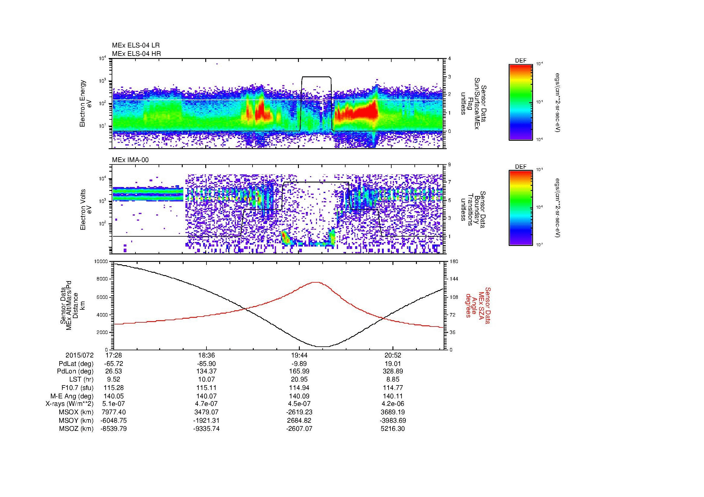 SurveyImages/MAVion_MExMPB_2015072_1728_2015072_2131_B_Quicklook_ELS04_IMA00.gif