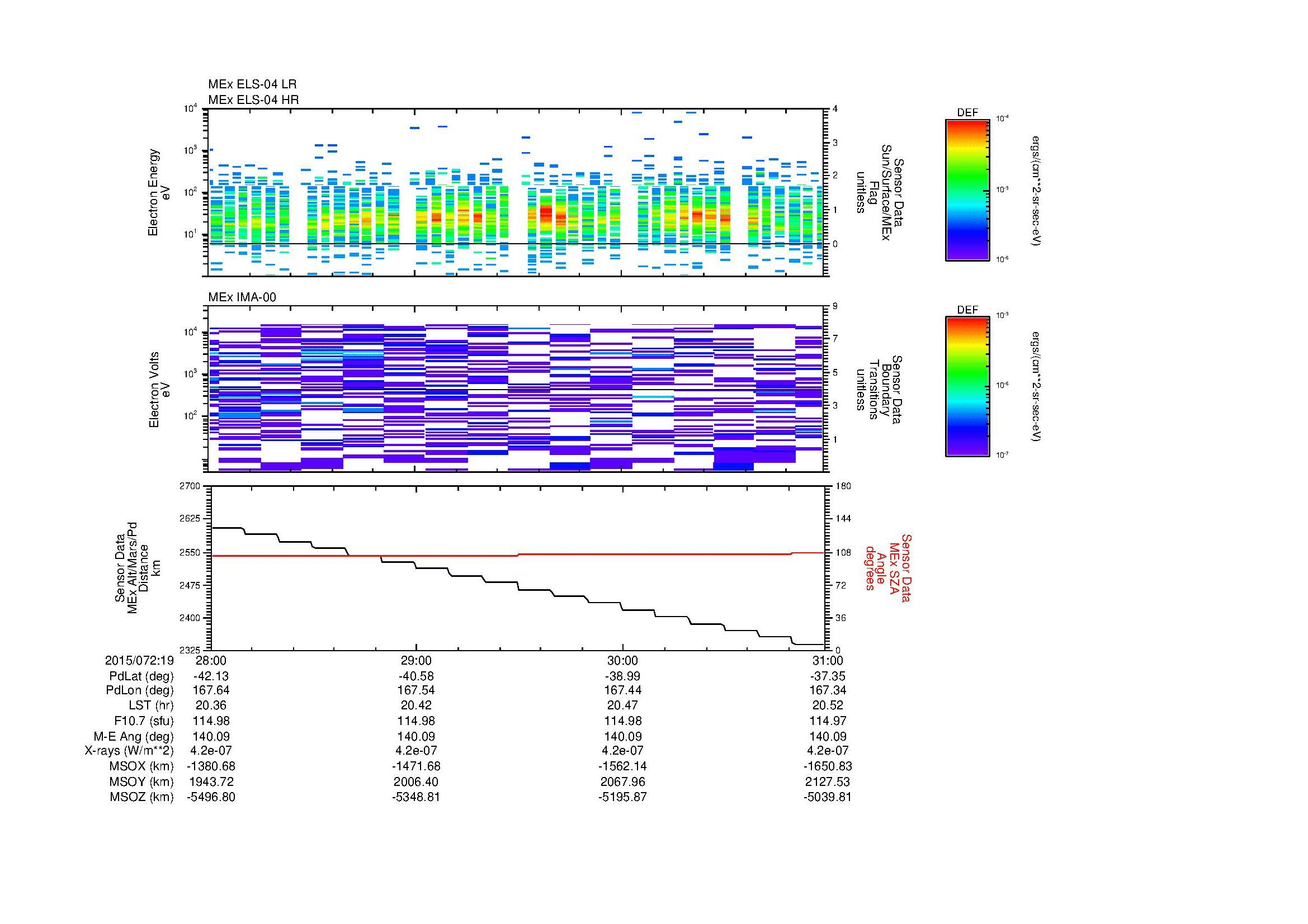 SurveyImages/MAVion_MExMPB_2015072_1928_2015072_1931_C_Quicklook_ELS04_IMA00.gif