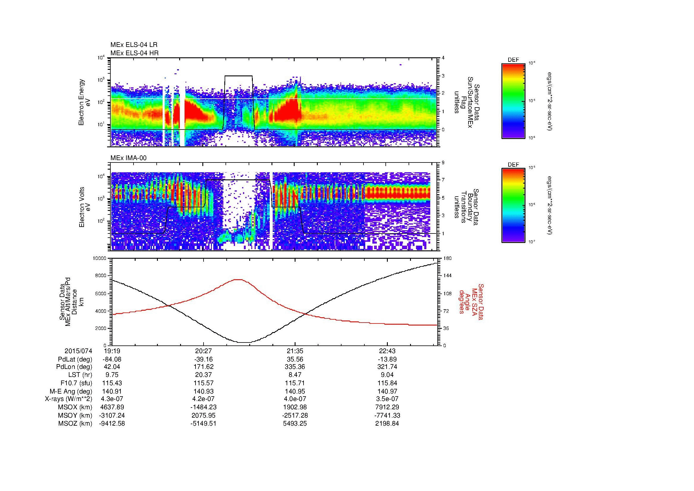 SurveyImages/MAVion_MExMPB_2015074_1919_2015074_2322_B_Quicklook_ELS04_IMA00.gif