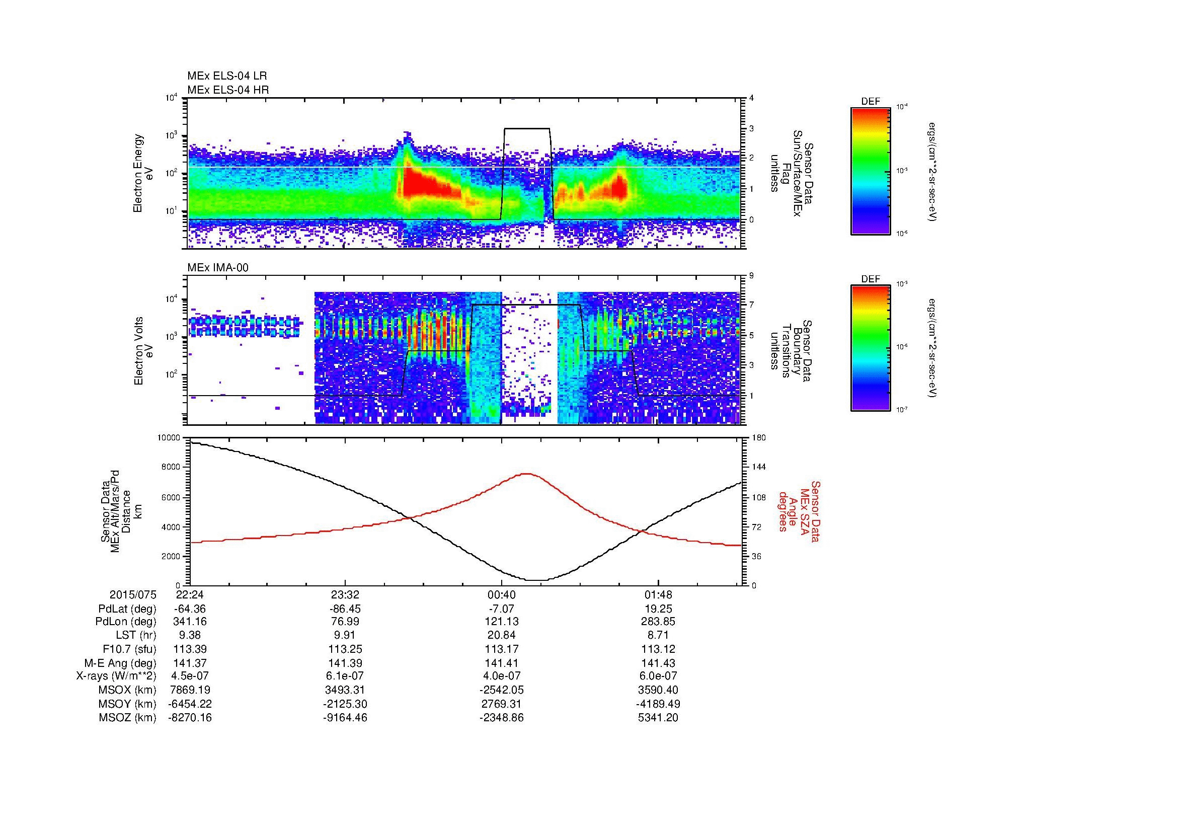 SurveyImages/MAVion_MExMPB_2015075_2224_2015076_0226_B_Quicklook_ELS04_IMA00.gif
