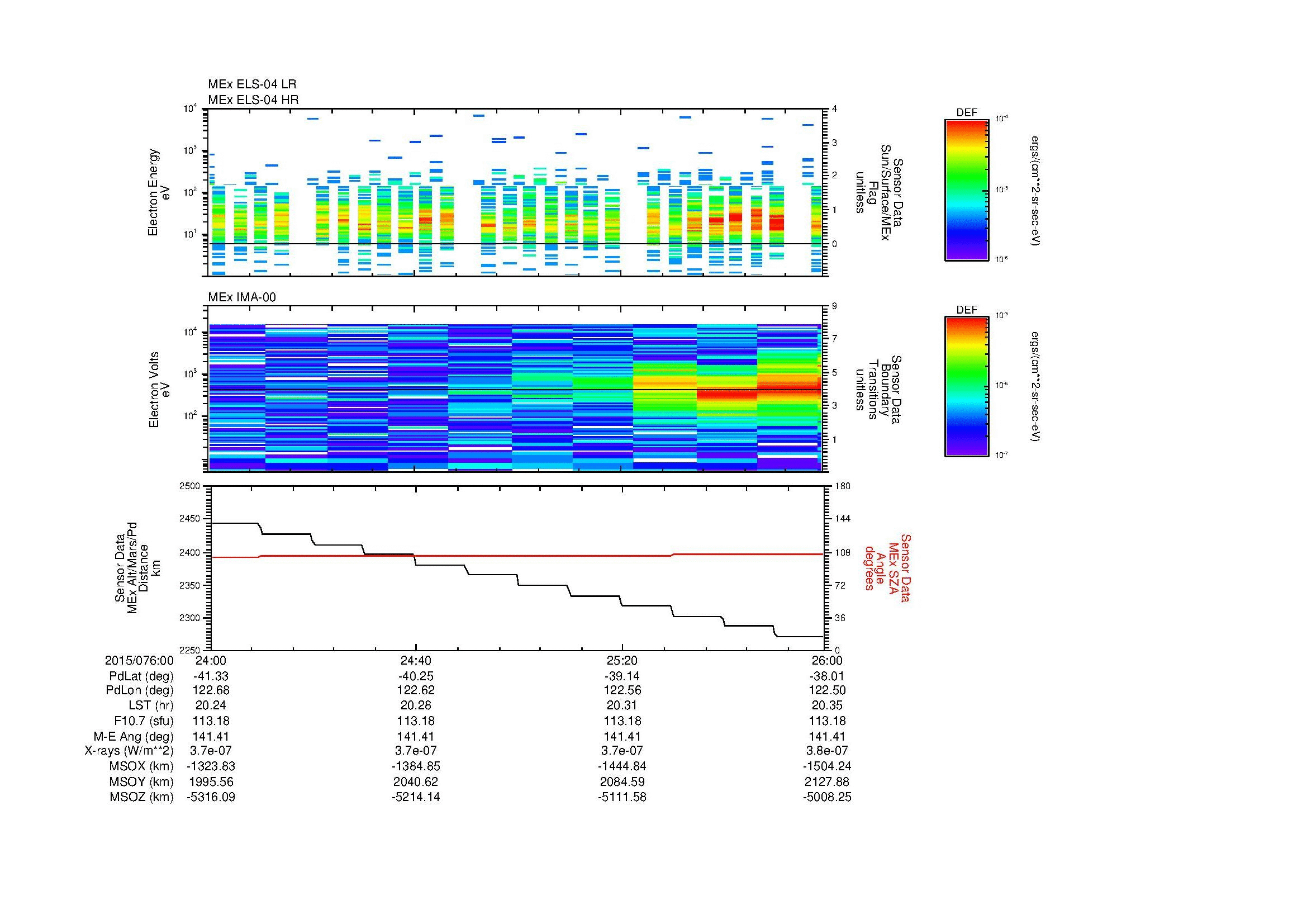 SurveyImages/MAVion_MExMPB_2015076_0024_2015076_0026_C_Quicklook_ELS04_IMA00.gif