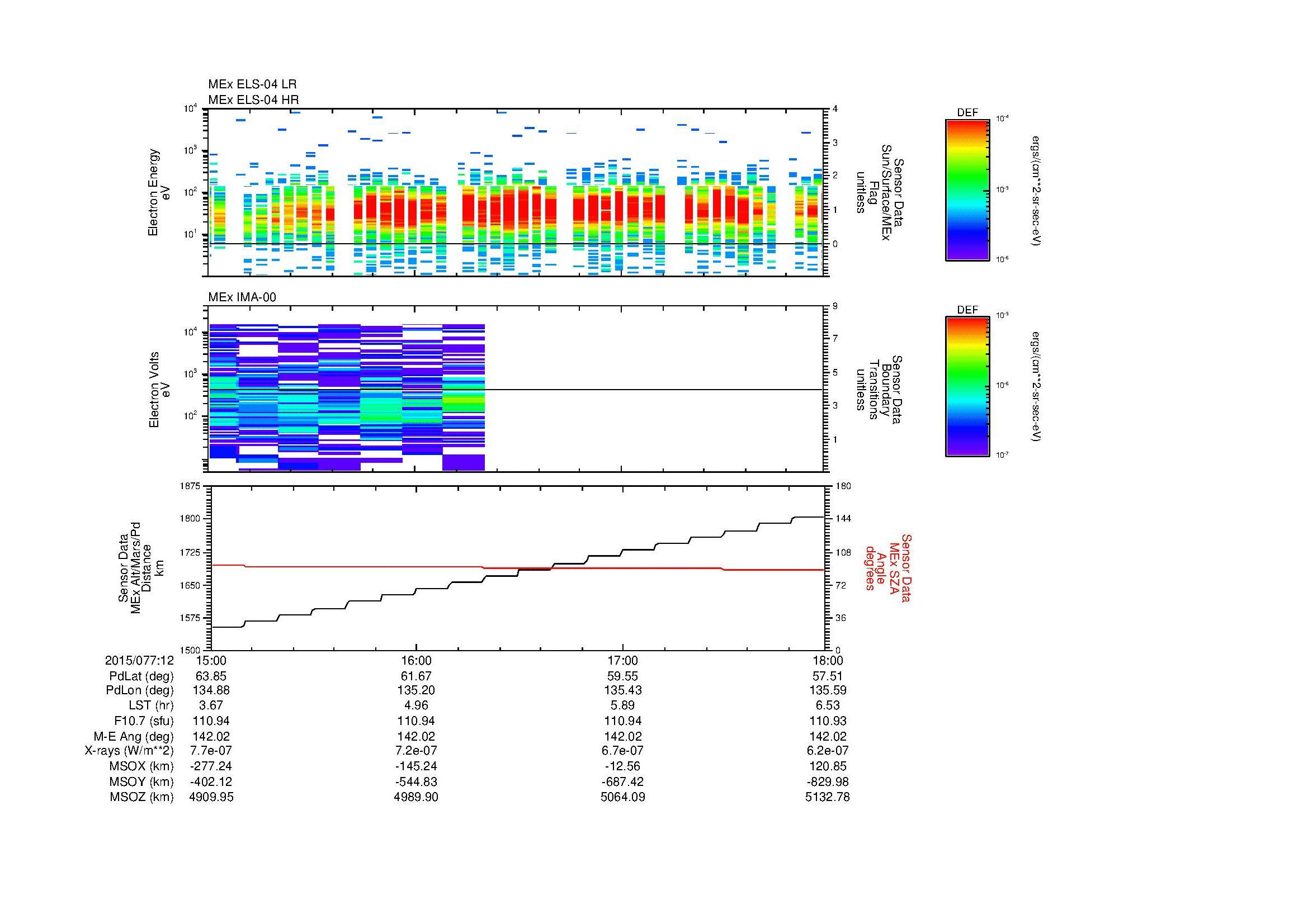 SurveyImages/MAVion_MExMPB_2015077_1215_2015077_1218_C_Quicklook_ELS04_IMA00.gif