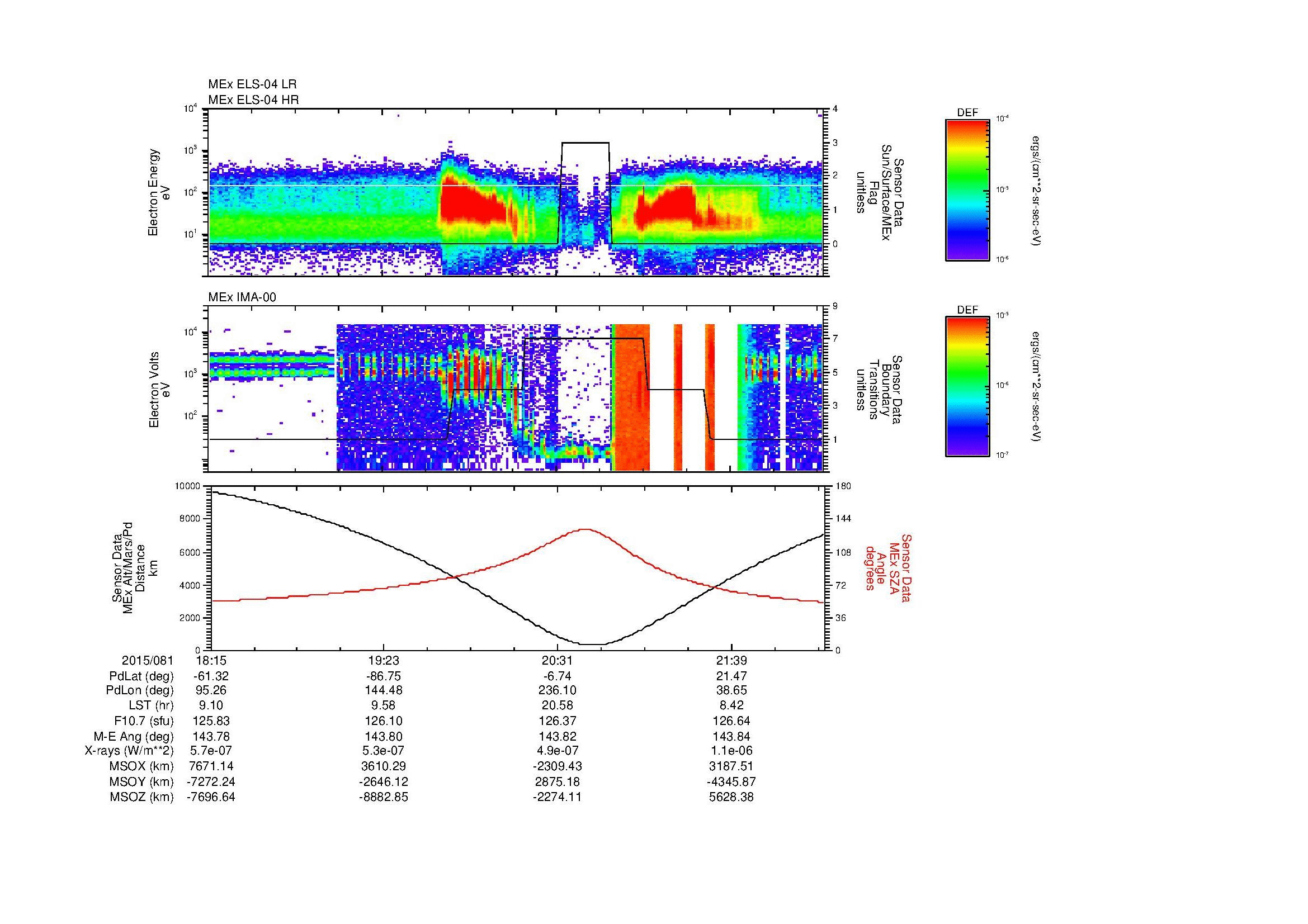 SurveyImages/MAVion_MExMPB_2015081_1815_2015081_2217_B_Quicklook_ELS04_IMA00.gif