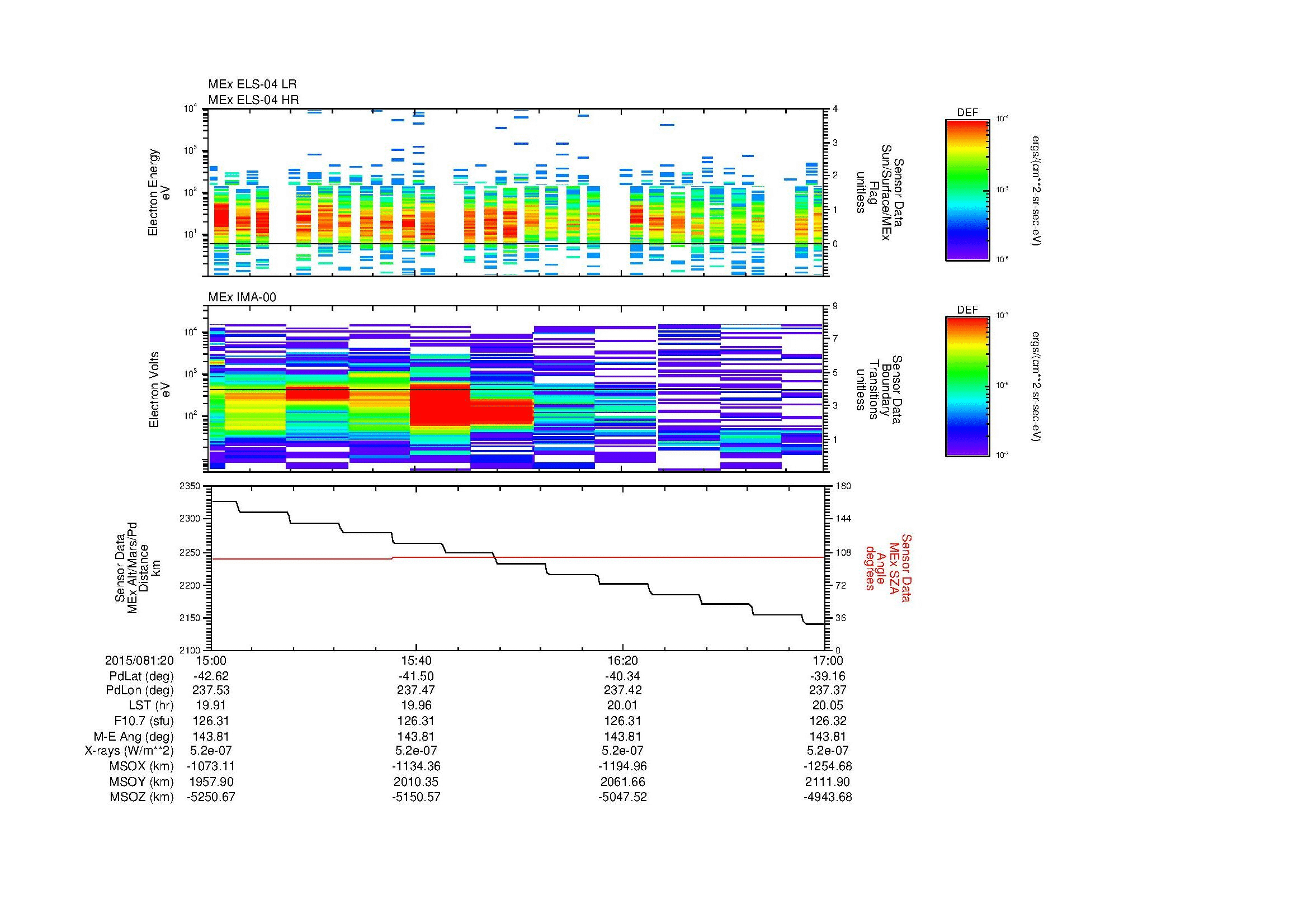 SurveyImages/MAVion_MExMPB_2015081_2015_2015081_2017_C_Quicklook_ELS04_IMA00.gif