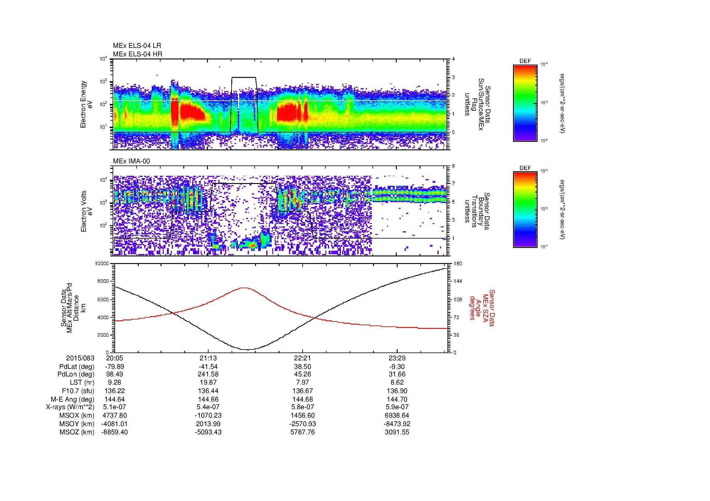 SurveyImages/MAVion_MExMPB_2015083_2005_2015084_0007_B_Quicklook_ELS04_IMA00.gif
