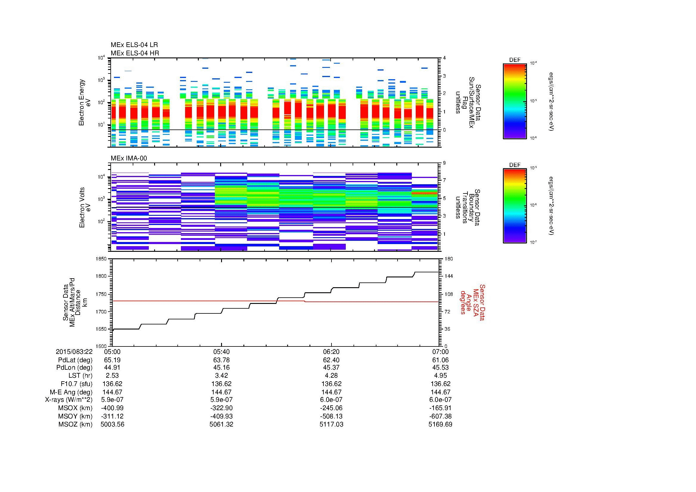 SurveyImages/MAVion_MExMPB_2015083_2205_2015083_2207_C_Quicklook_ELS04_IMA00.gif