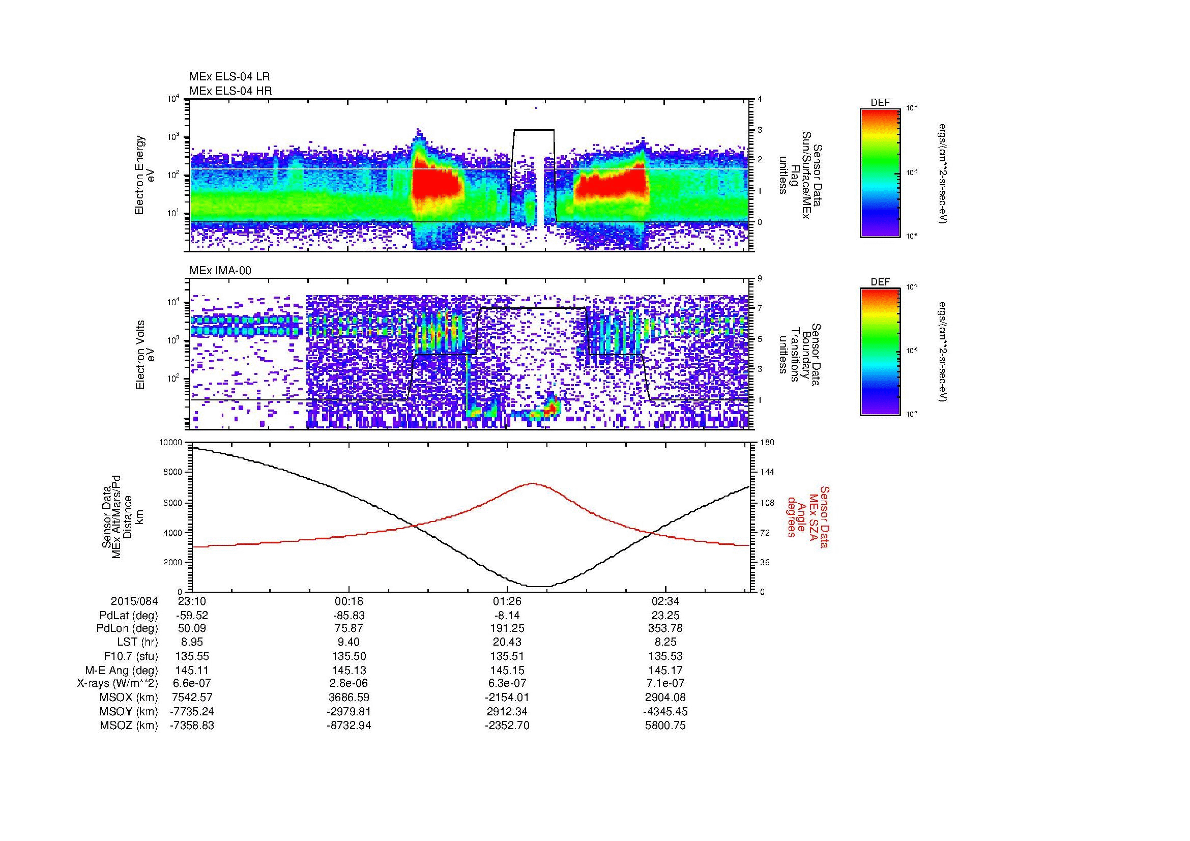 SurveyImages/MAVion_MExMPB_2015084_2310_2015085_0312_B_Quicklook_ELS04_IMA00.gif