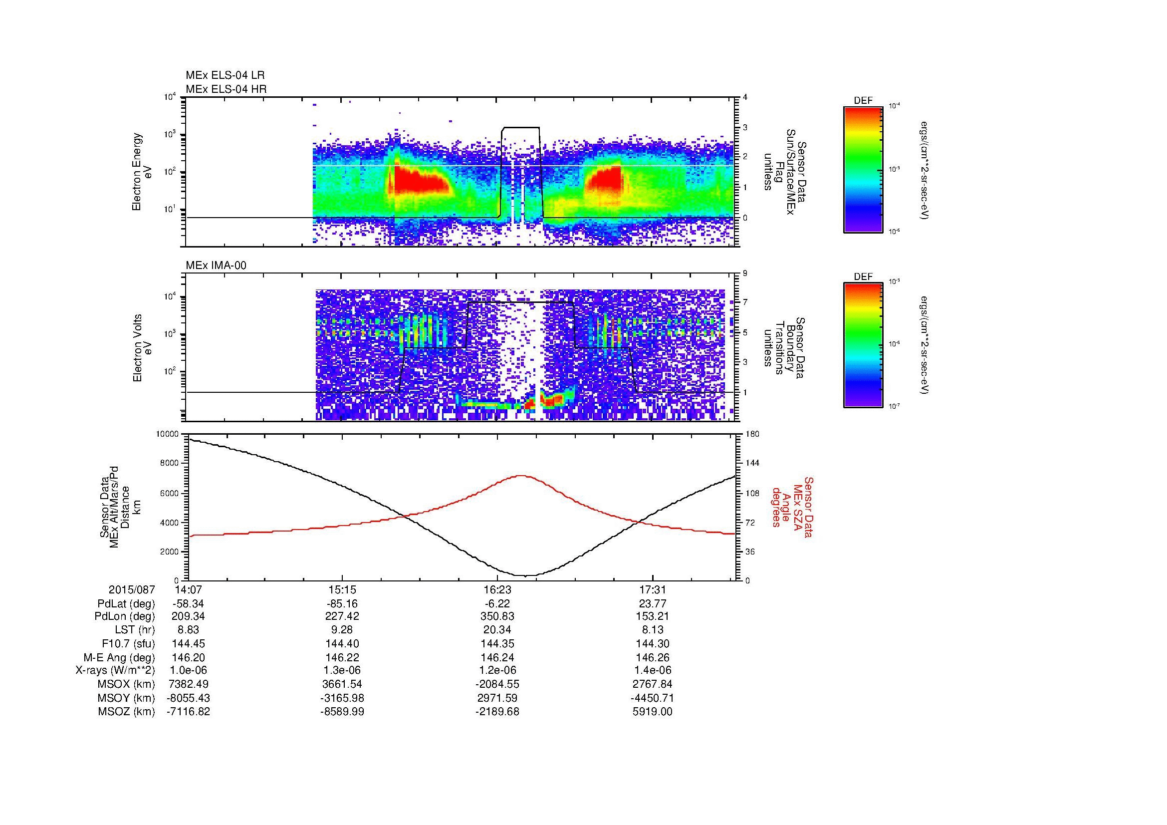 SurveyImages/MAVion_MExMPB_2015087_1407_2015087_1809_B_Quicklook_ELS04_IMA00.gif