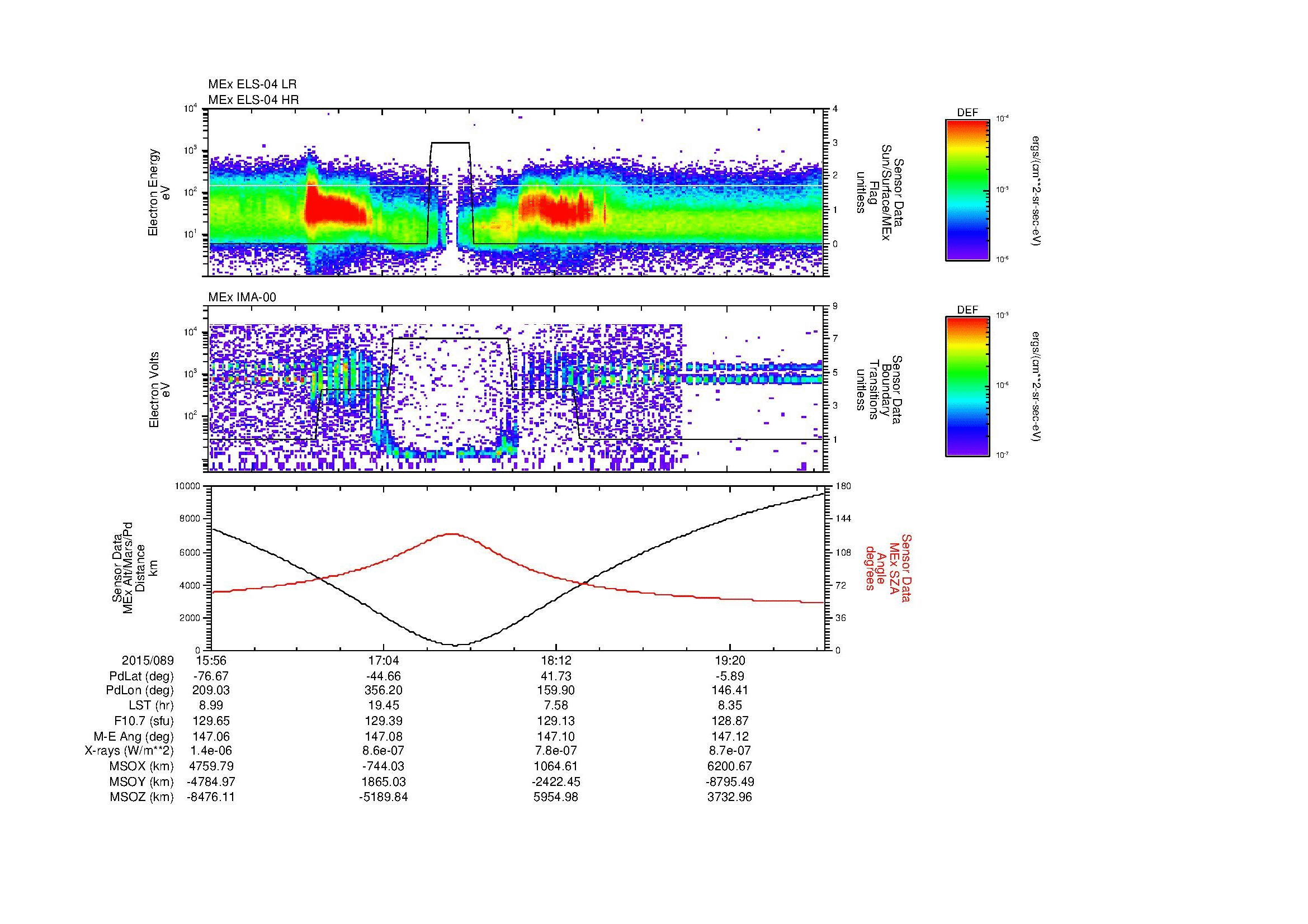 SurveyImages/MAVion_MExMPB_2015089_1556_2015089_1959_B_Quicklook_ELS04_IMA00.gif