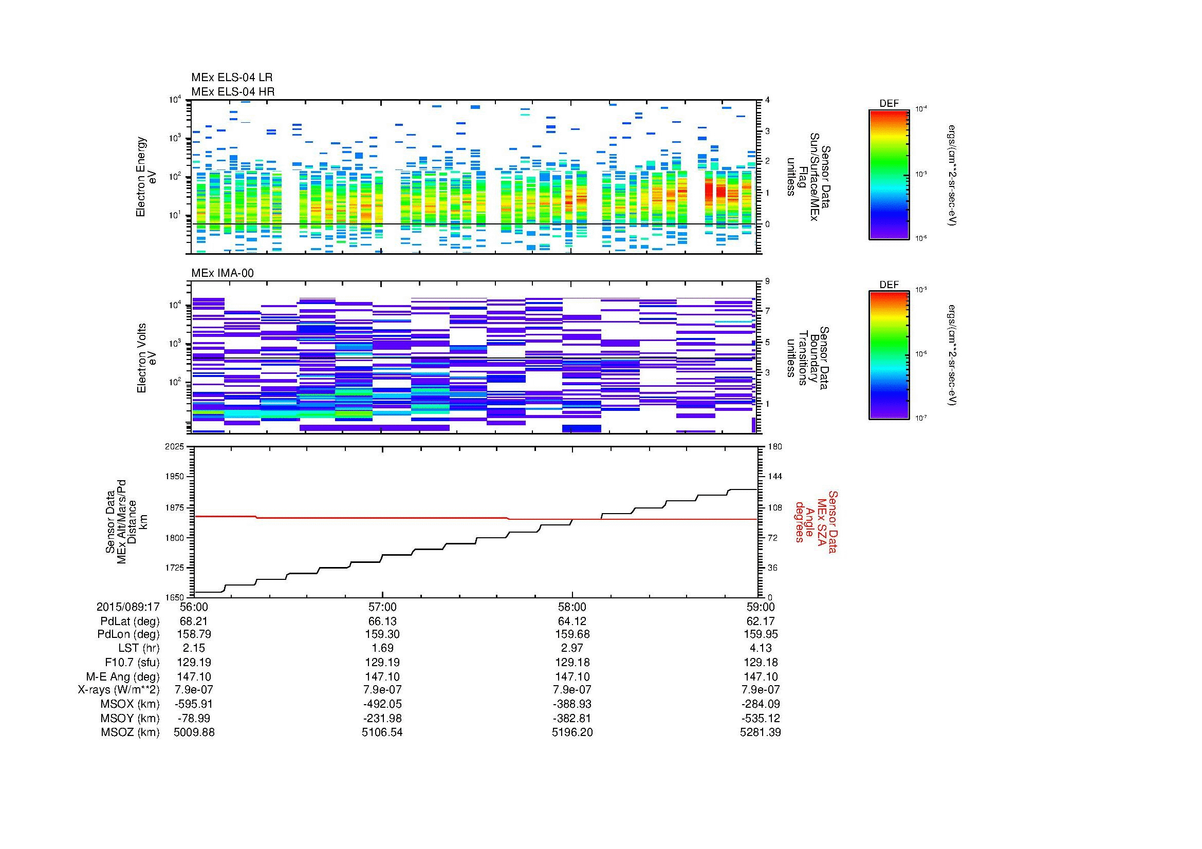 SurveyImages/MAVion_MExMPB_2015089_1756_2015089_1759_C_Quicklook_ELS04_IMA00.gif