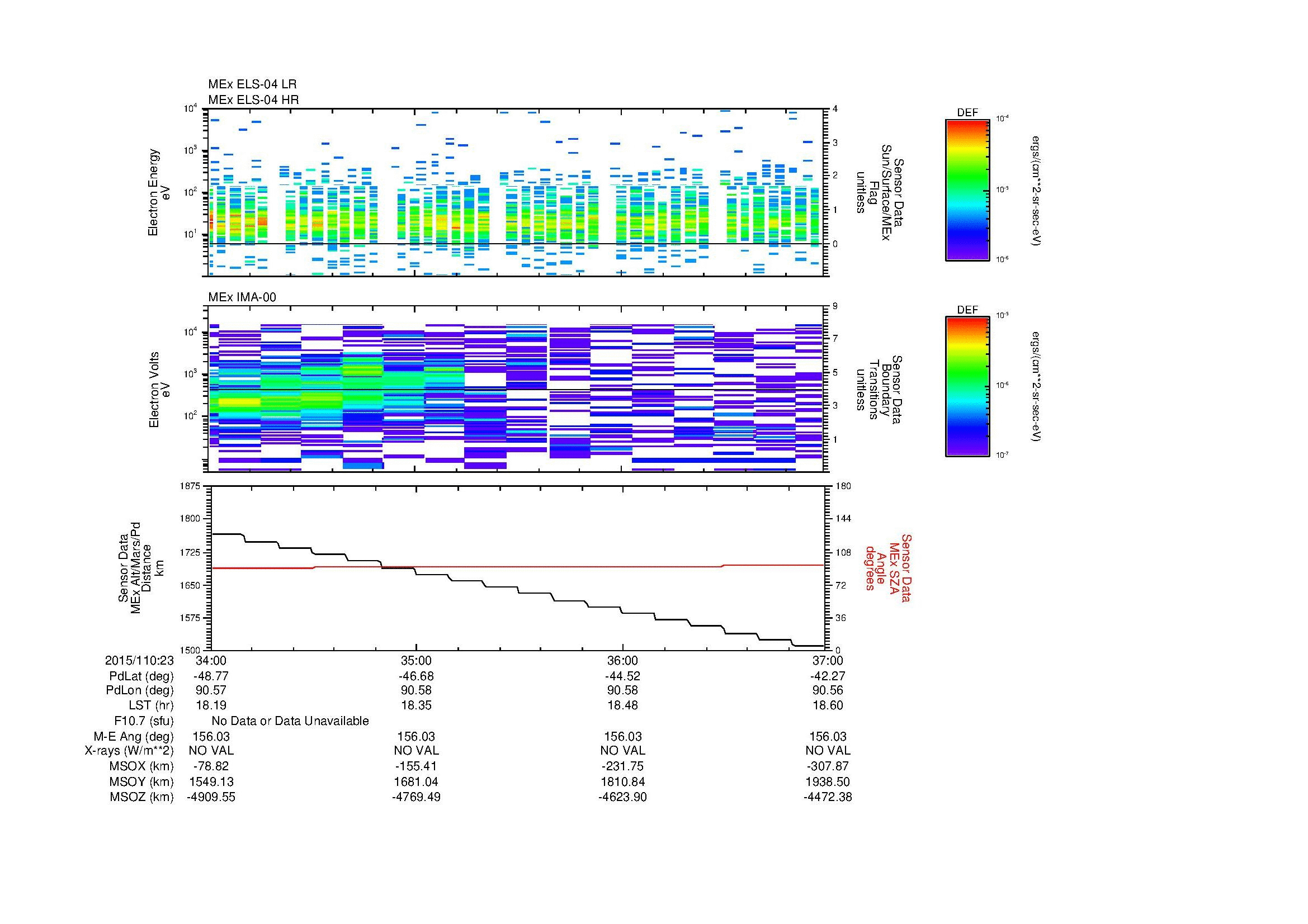 SurveyImages/MAVion_MExMPB_2015110_2334_2015110_2337_C_Quicklook_ELS04_IMA00.gif