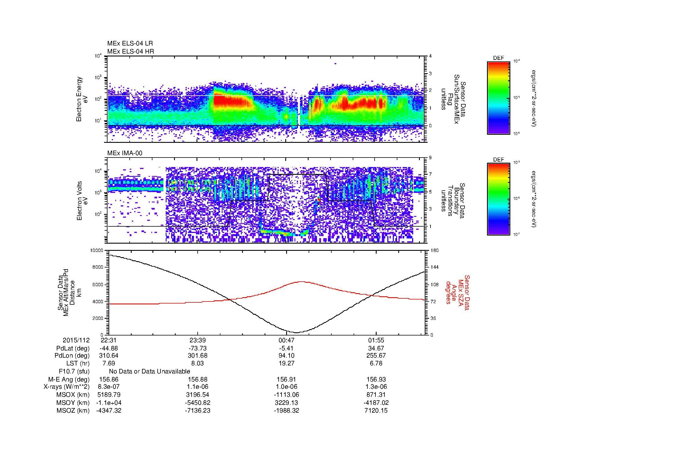 SurveyImages/MAVion_MExMPB_2015112_2231_2015113_0234_B_Quicklook_ELS04_IMA00.gif