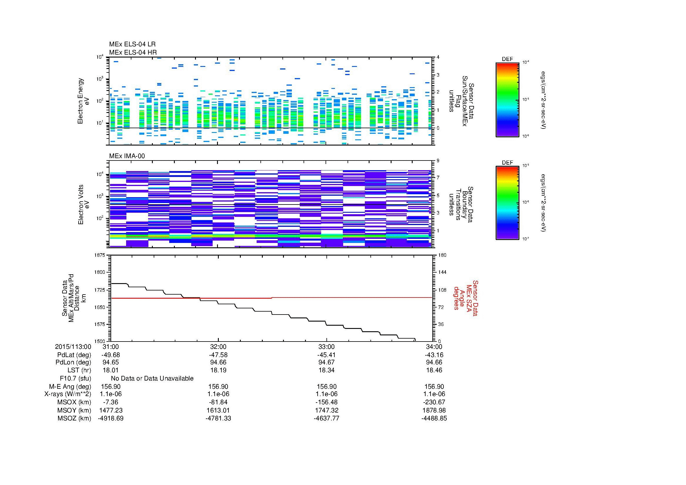 SurveyImages/MAVion_MExMPB_2015113_0031_2015113_0034_C_Quicklook_ELS04_IMA00.gif