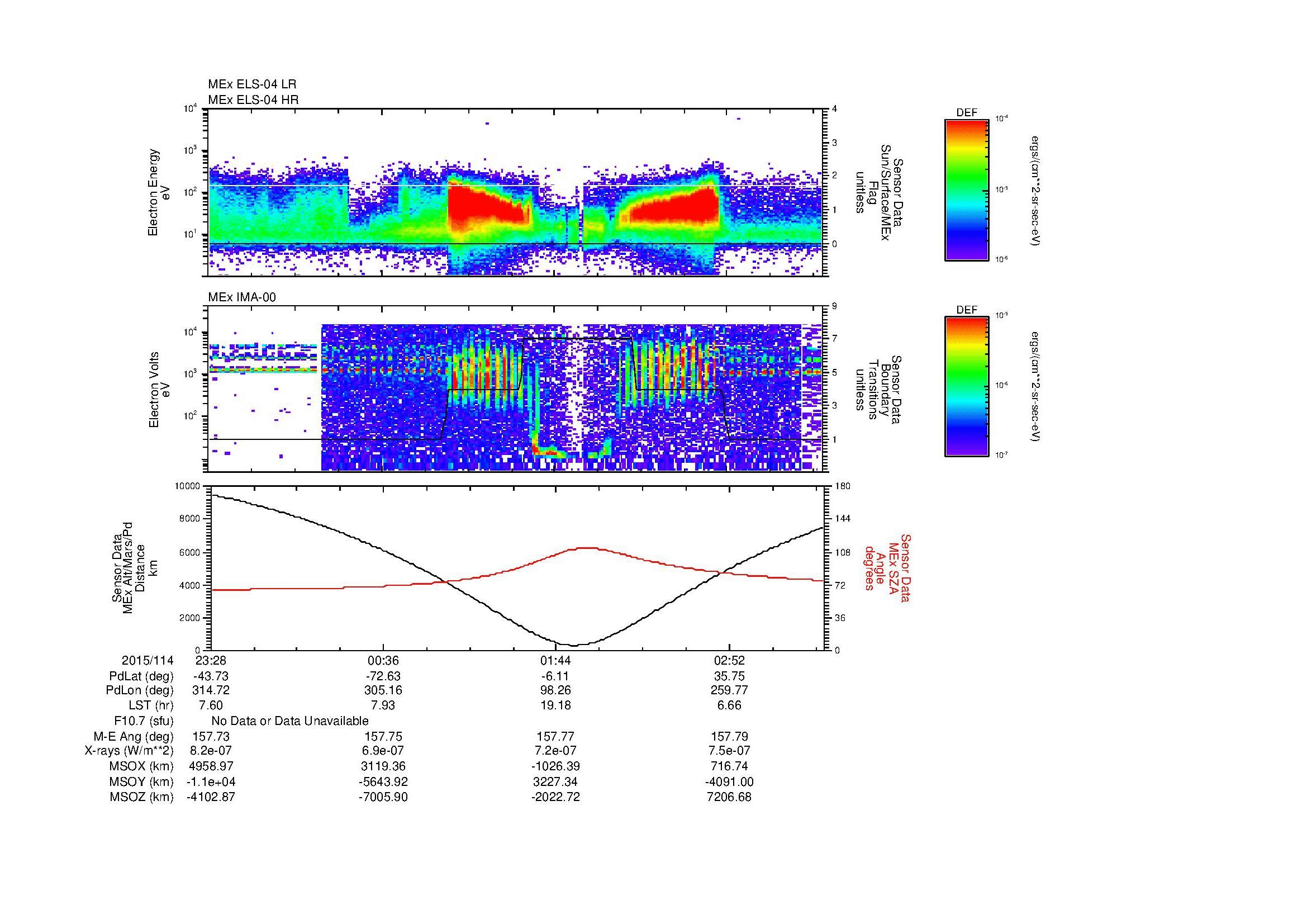 SurveyImages/MAVion_MExMPB_2015114_2328_2015115_0331_B_Quicklook_ELS04_IMA00.gif