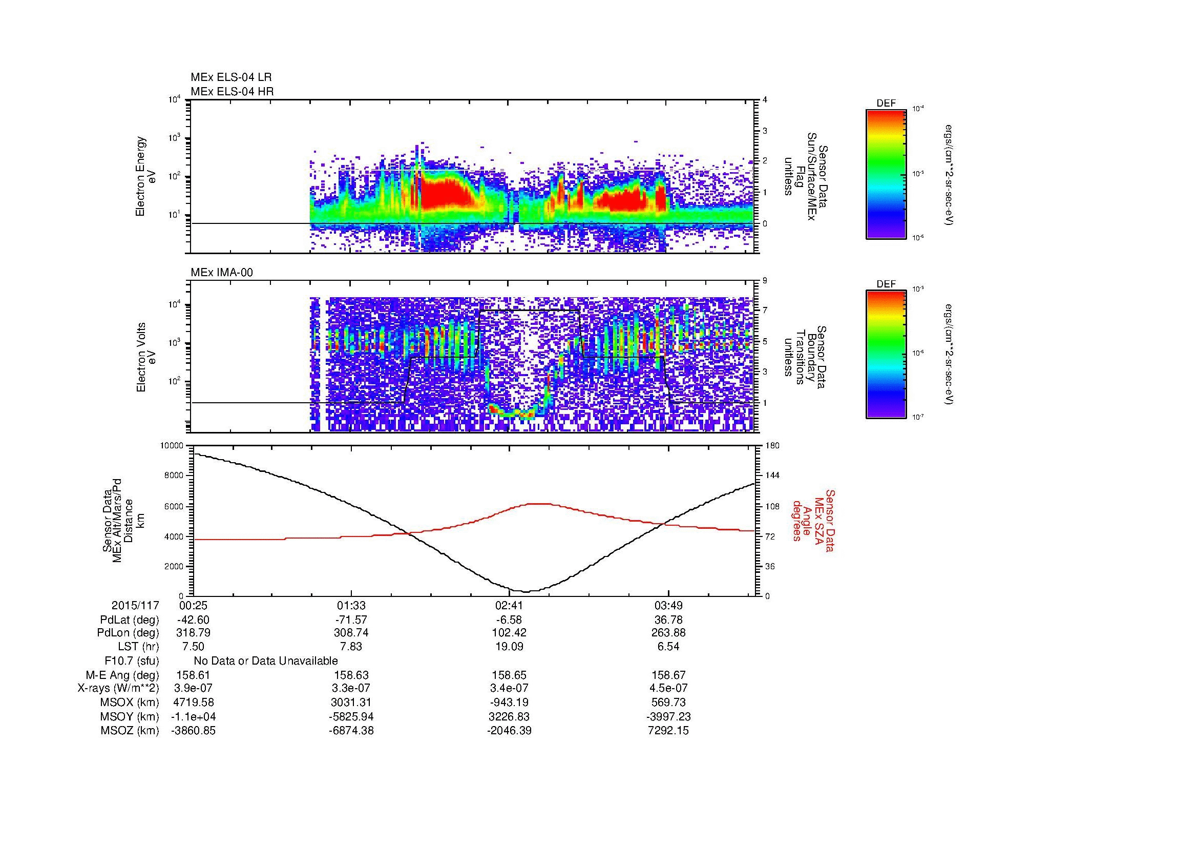 SurveyImages/MAVion_MExMPB_2015117_0025_2015117_0428_B_Quicklook_ELS04_IMA00.gif
