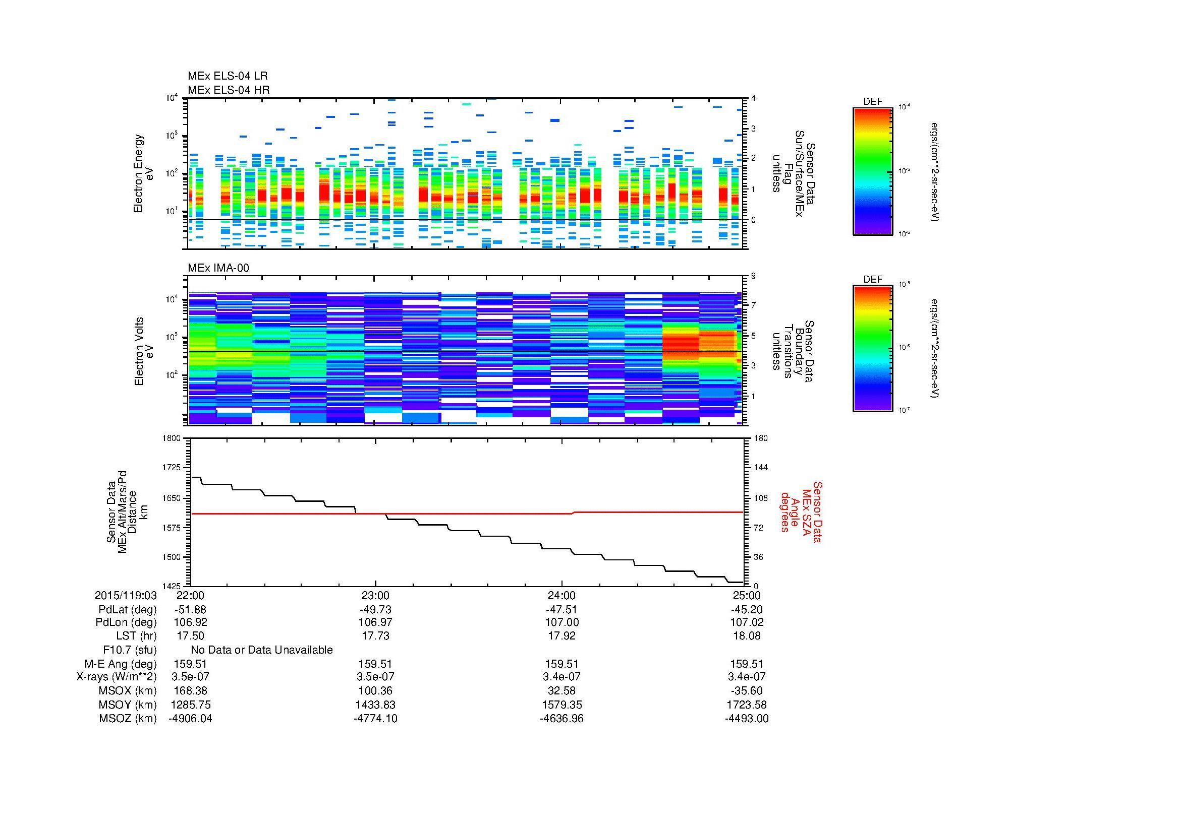 SurveyImages/MAVion_MExMPB_2015119_0322_2015119_0325_C_Quicklook_ELS04_IMA00.gif