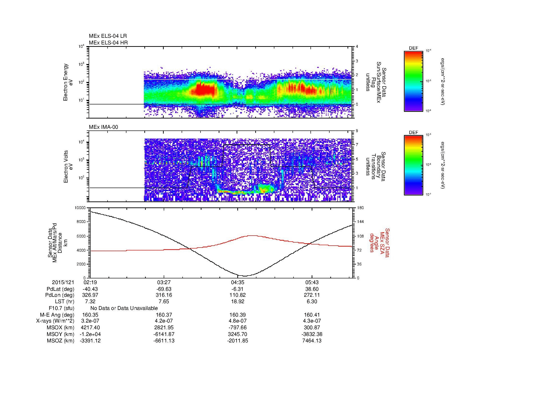 SurveyImages/MAVion_MExMPB_2015121_0219_2015121_0622_B_Quicklook_ELS04_IMA00.gif