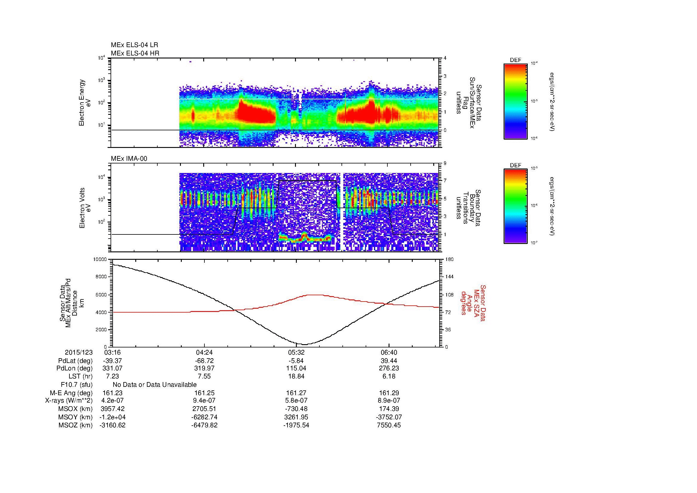 SurveyImages/MAVion_MExMPB_2015123_0316_2015123_0719_B_Quicklook_ELS04_IMA00.gif