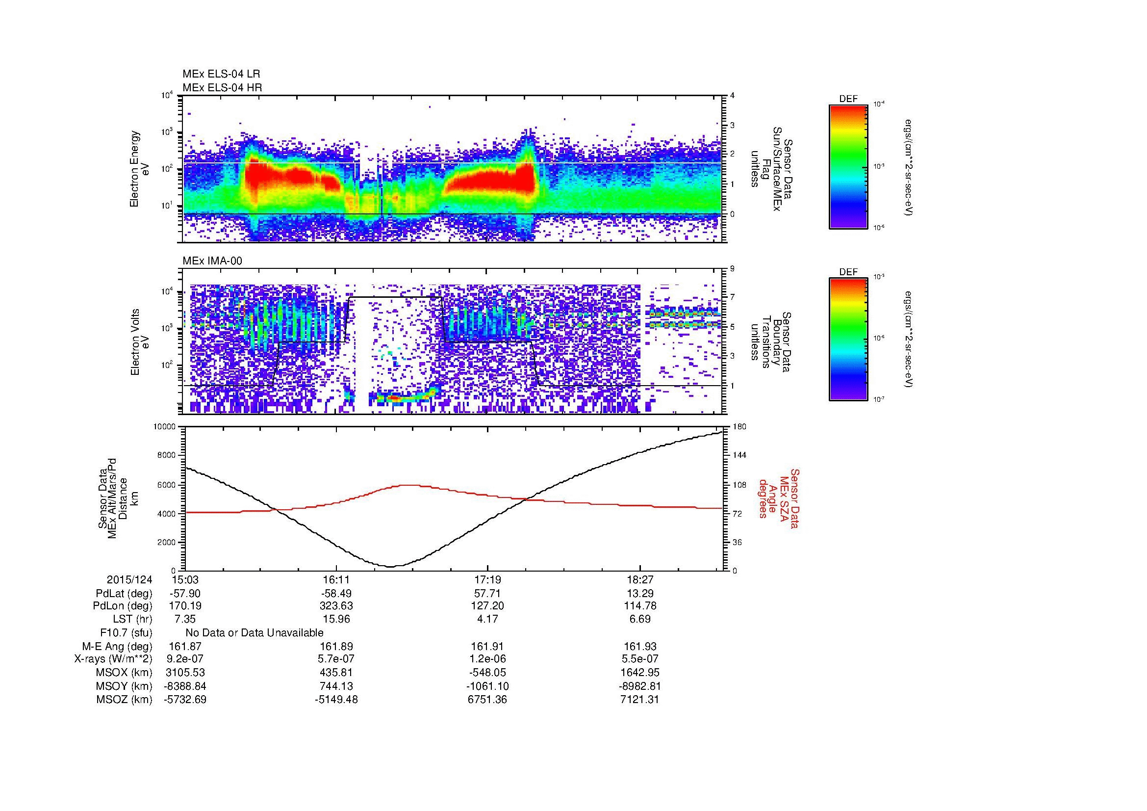 SurveyImages/MAVion_MExMPB_2015124_1503_2015124_1906_B_Quicklook_ELS04_IMA00.gif