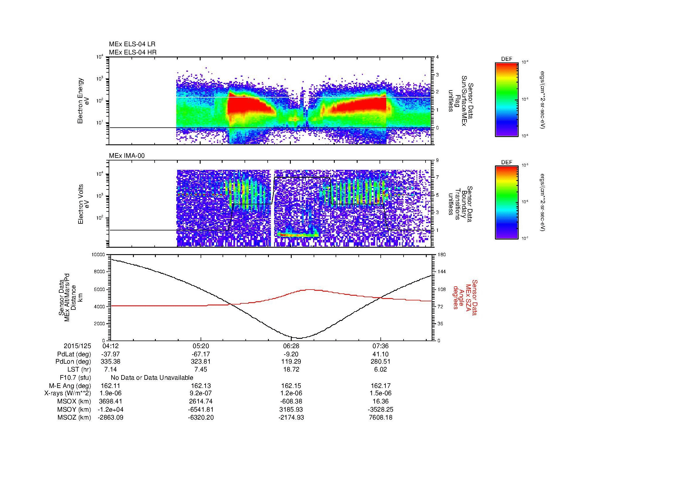 SurveyImages/MAVion_MExMPB_2015125_0412_2015125_0816_B_Quicklook_ELS04_IMA00.gif