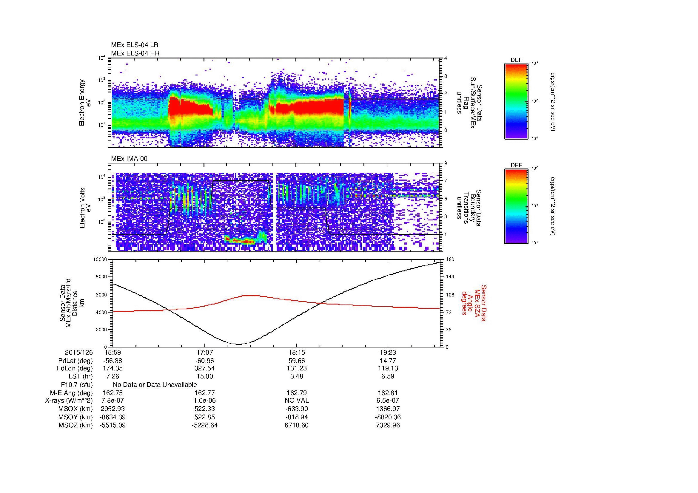 SurveyImages/MAVion_MExMPB_2015126_1559_2015126_2003_B_Quicklook_ELS04_IMA00.gif