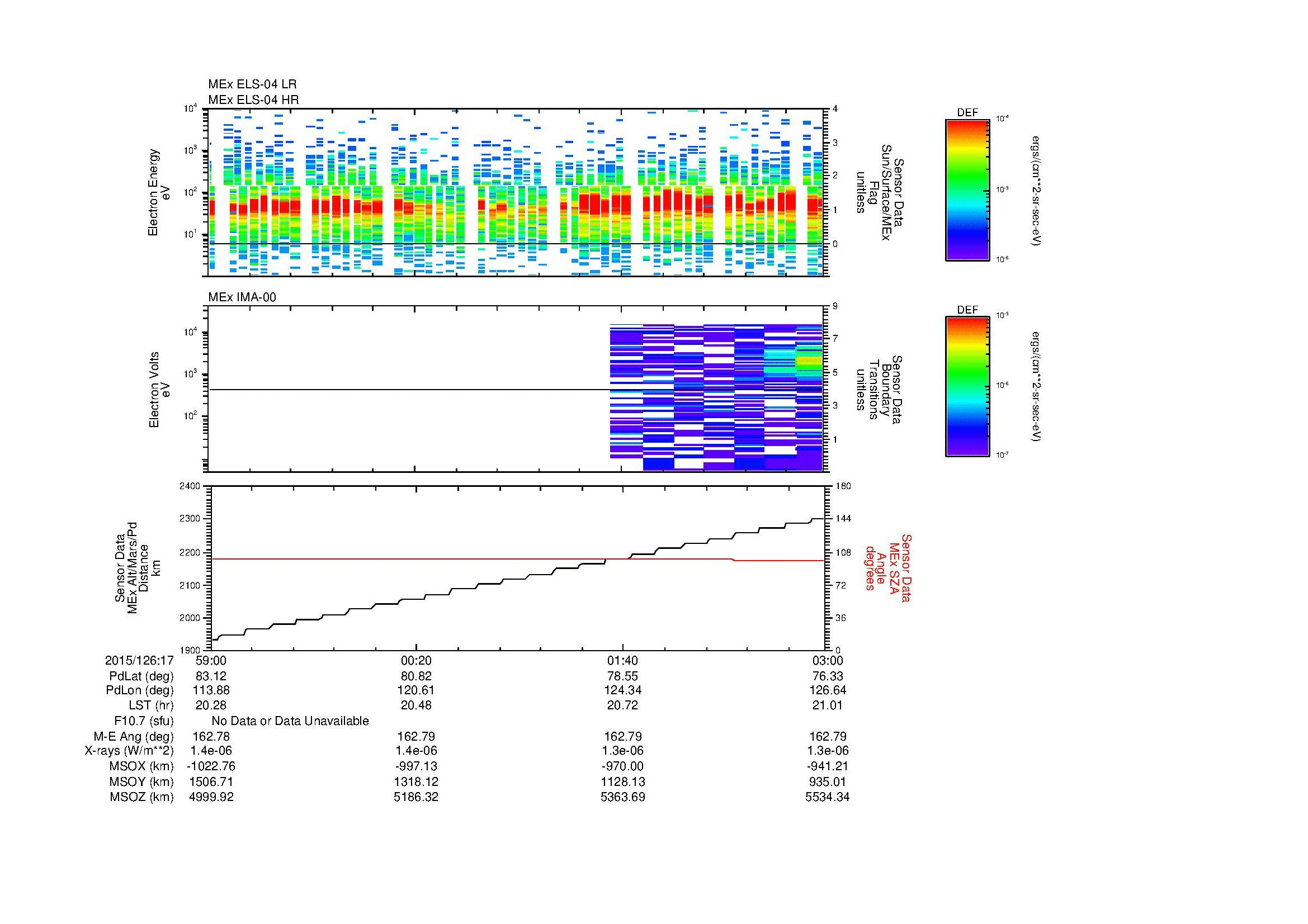 SurveyImages/MAVion_MExMPB_2015126_1759_2015126_1803_C_Quicklook_ELS04_IMA00.gif