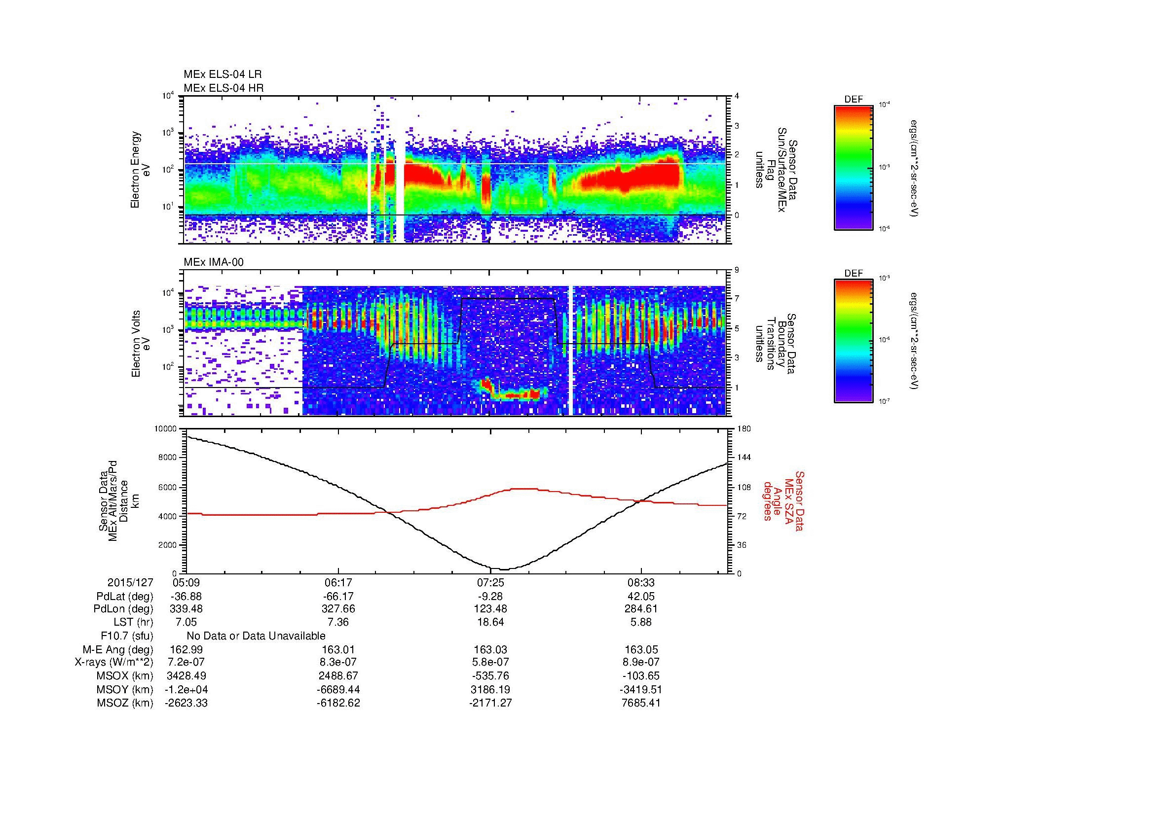 SurveyImages/MAVion_MExMPB_2015127_0509_2015127_0913_B_Quicklook_ELS04_IMA00.gif