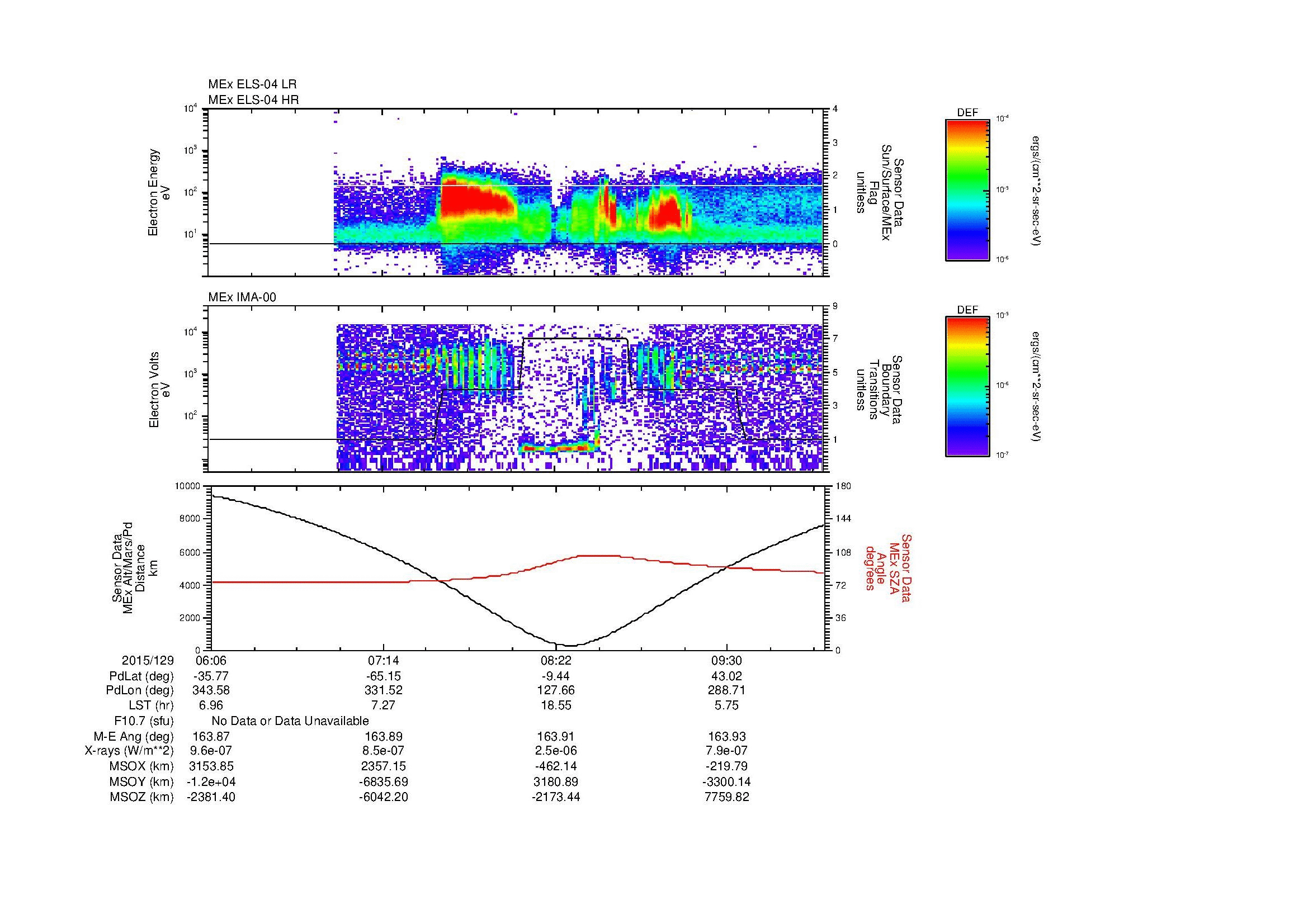SurveyImages/MAVion_MExMPB_2015129_0606_2015129_1010_B_Quicklook_ELS04_IMA00.gif